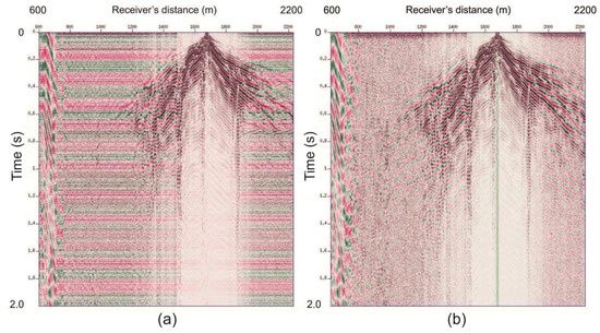 Shale fracture prediction using integrated seismic methods