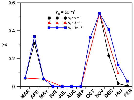 Analysing Recent Breakthroughs in Fault Diagnosis through