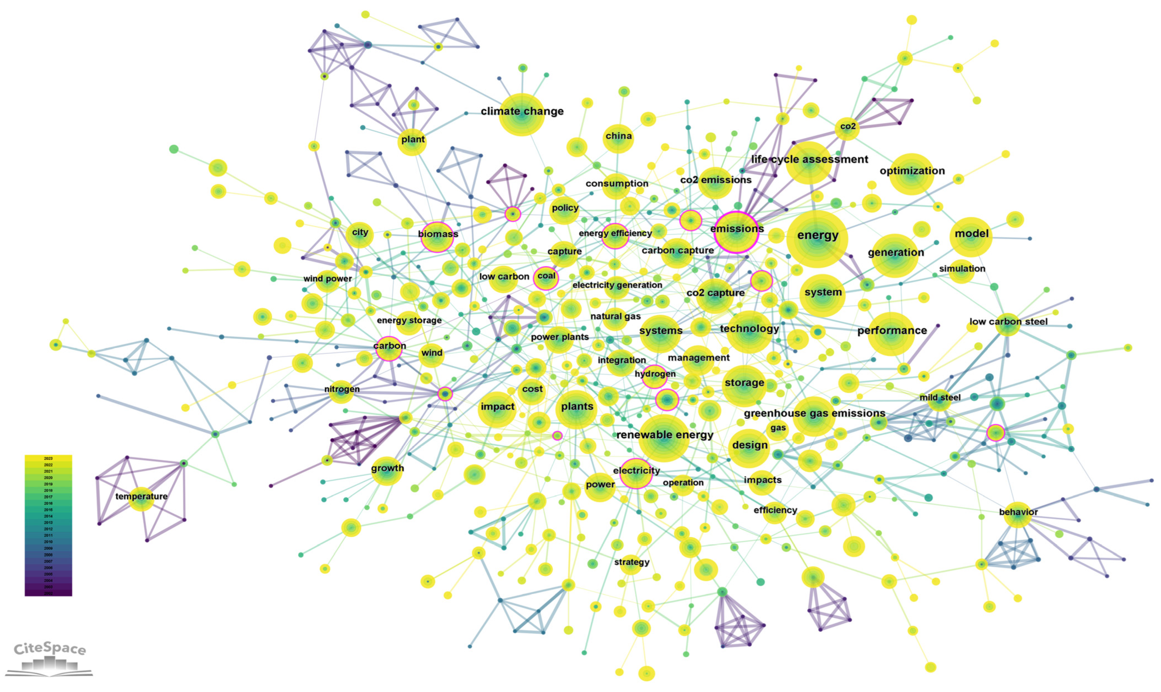 Research Progress and Hotspot Analysis of Low-Carbon