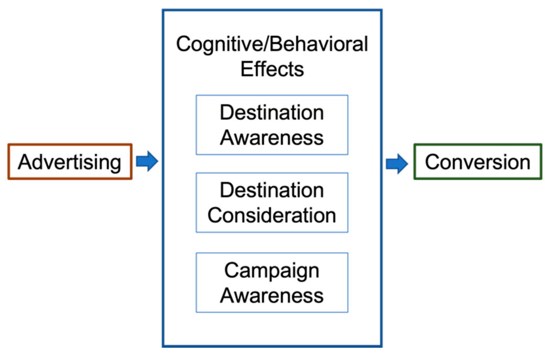 Sustainability 16 07649 g002