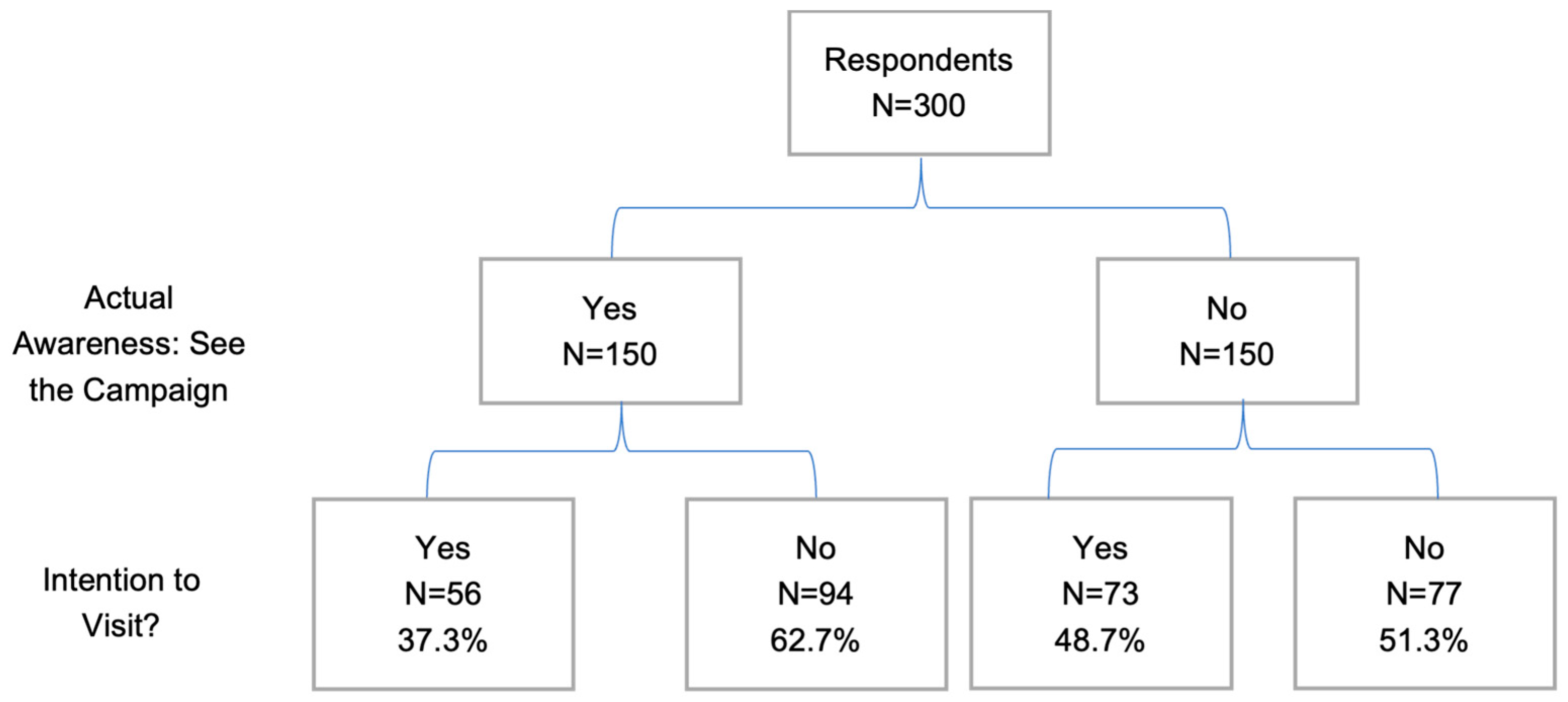Sustainability 16 07649 g003