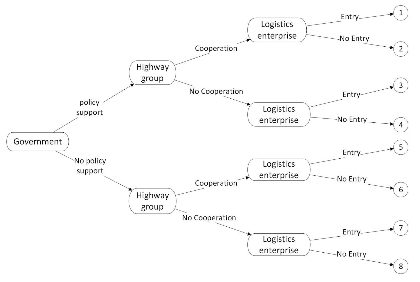 Sustainability 16 07661 g004