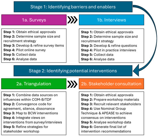 Reducing Disposable Diaper Waste: Protocol for a Behavioural 