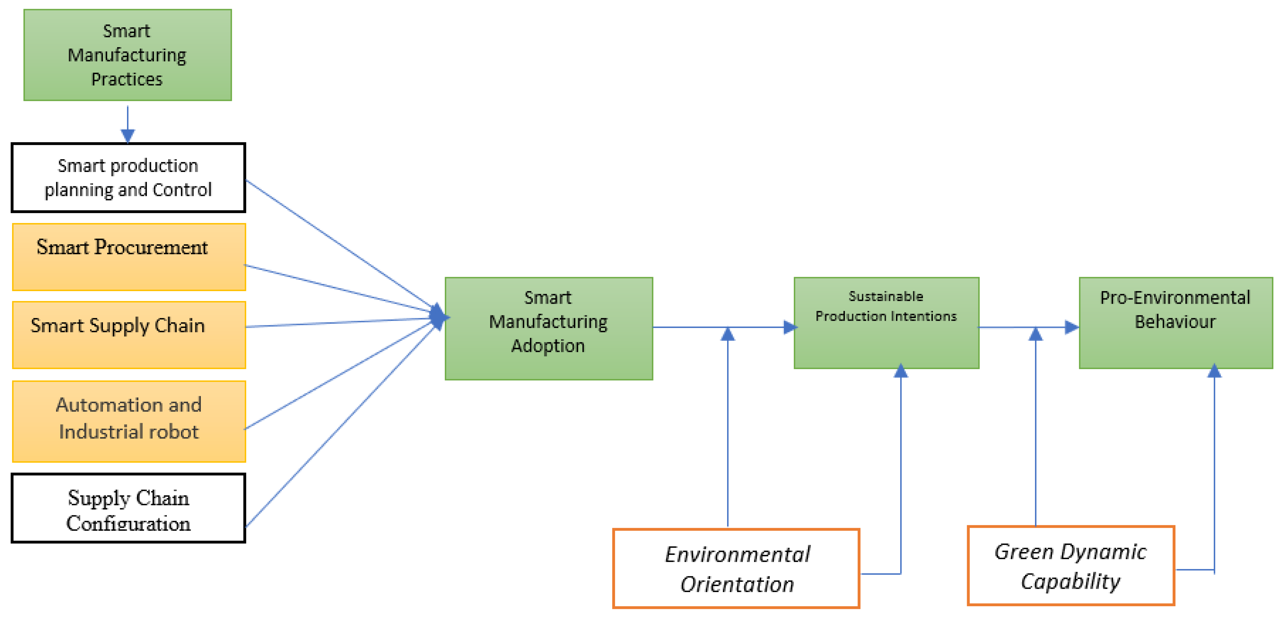 Sustainability 16 07663 g001