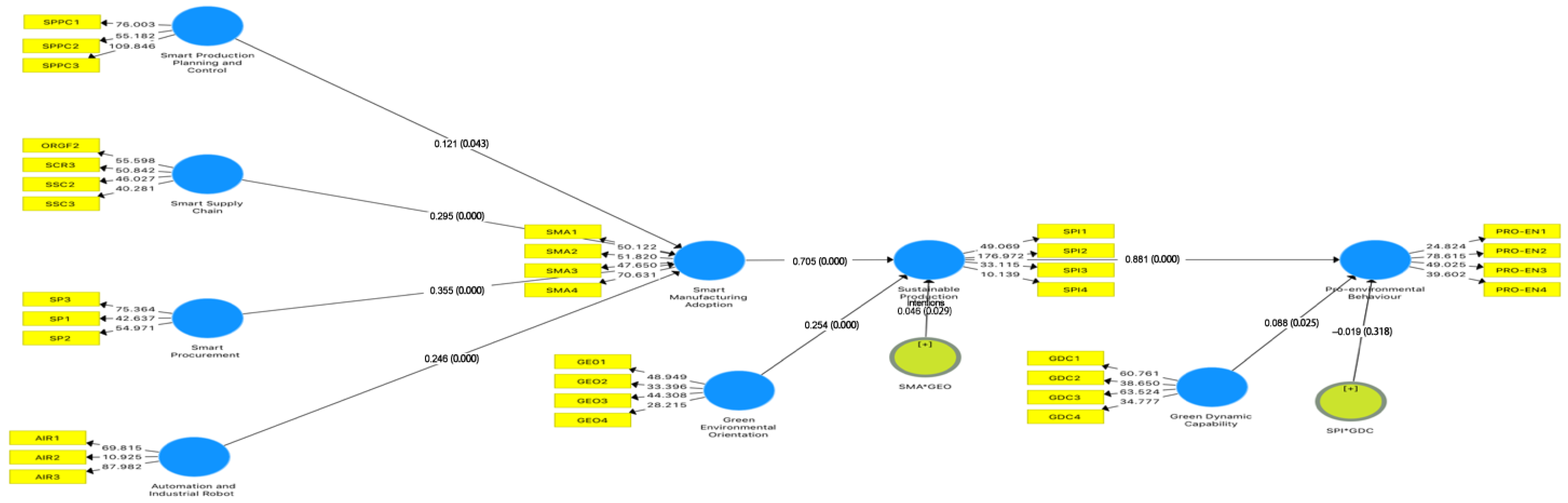 Sustainability 16 07663 g003