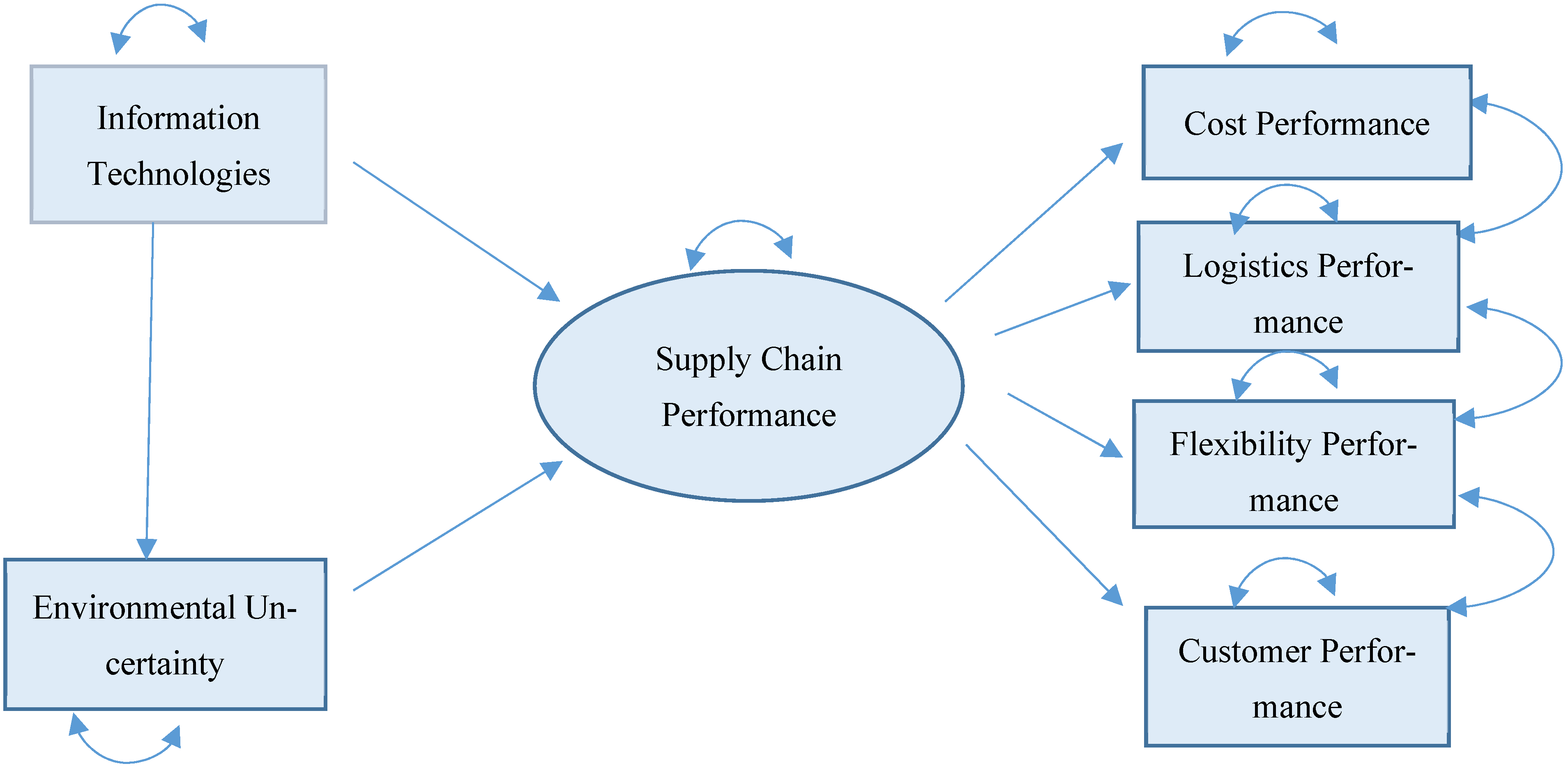 Sustainability 16 07667 g003