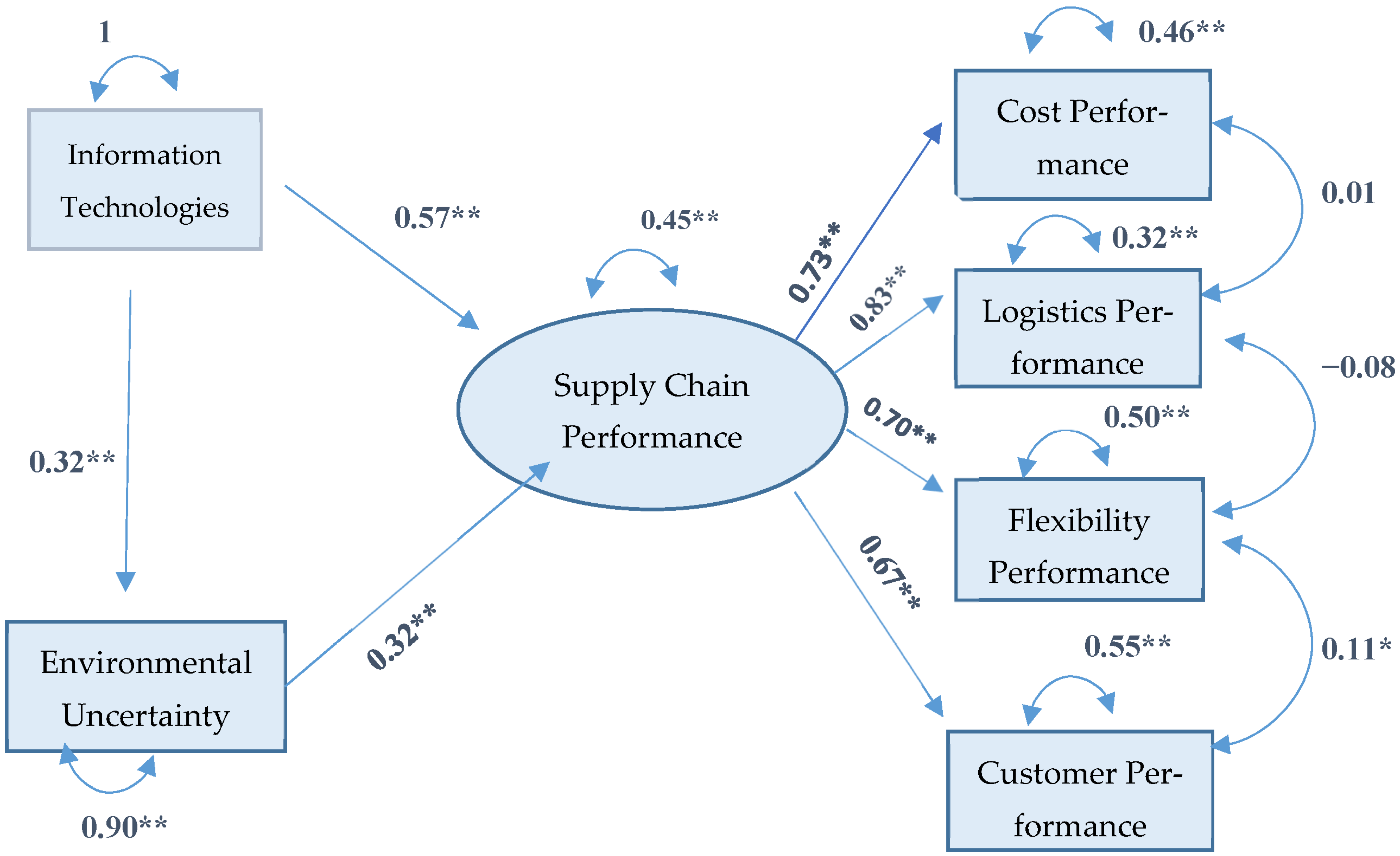 Sustainability 16 07667 g004