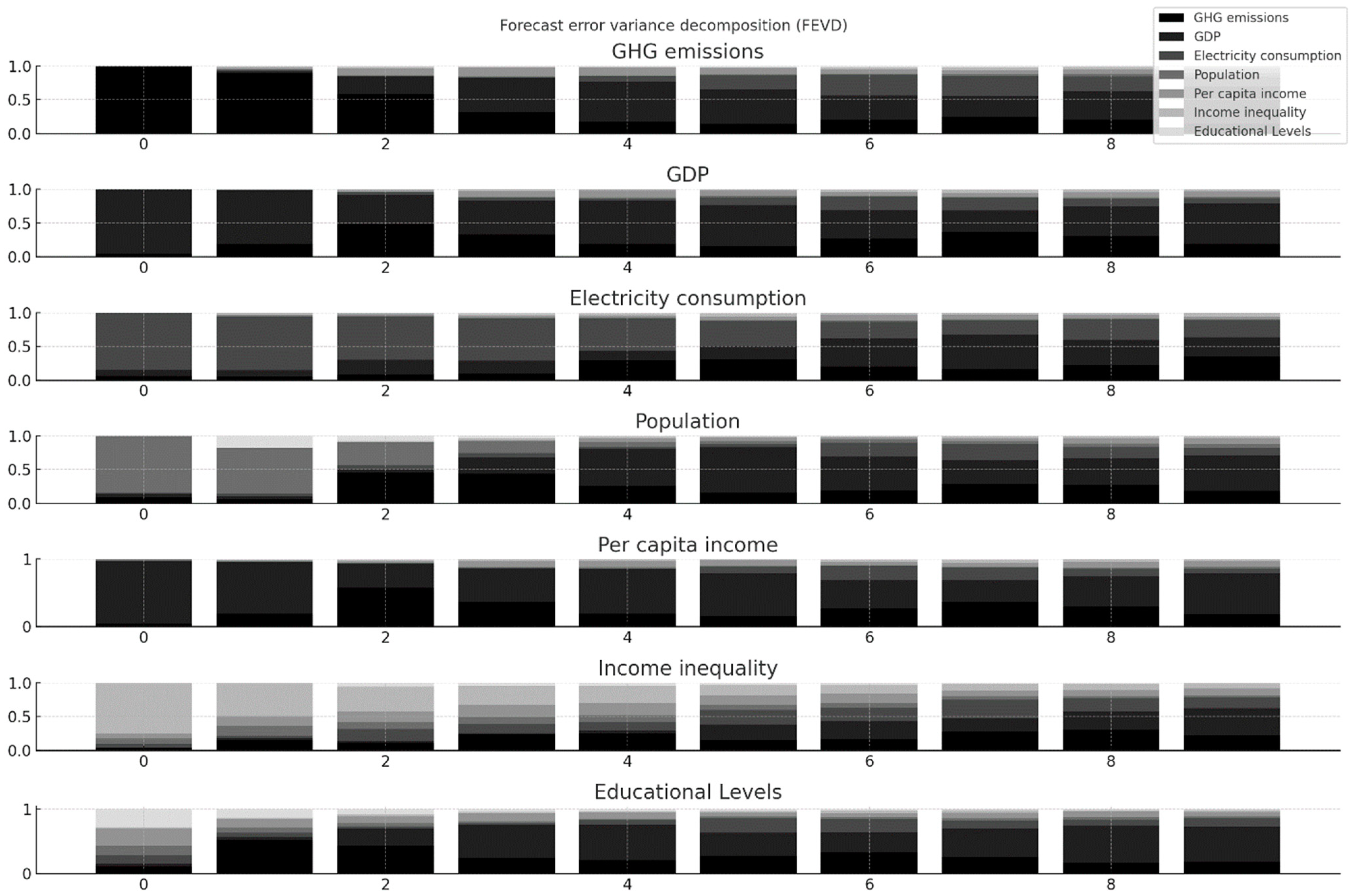 Sustainability 16 07668 g002