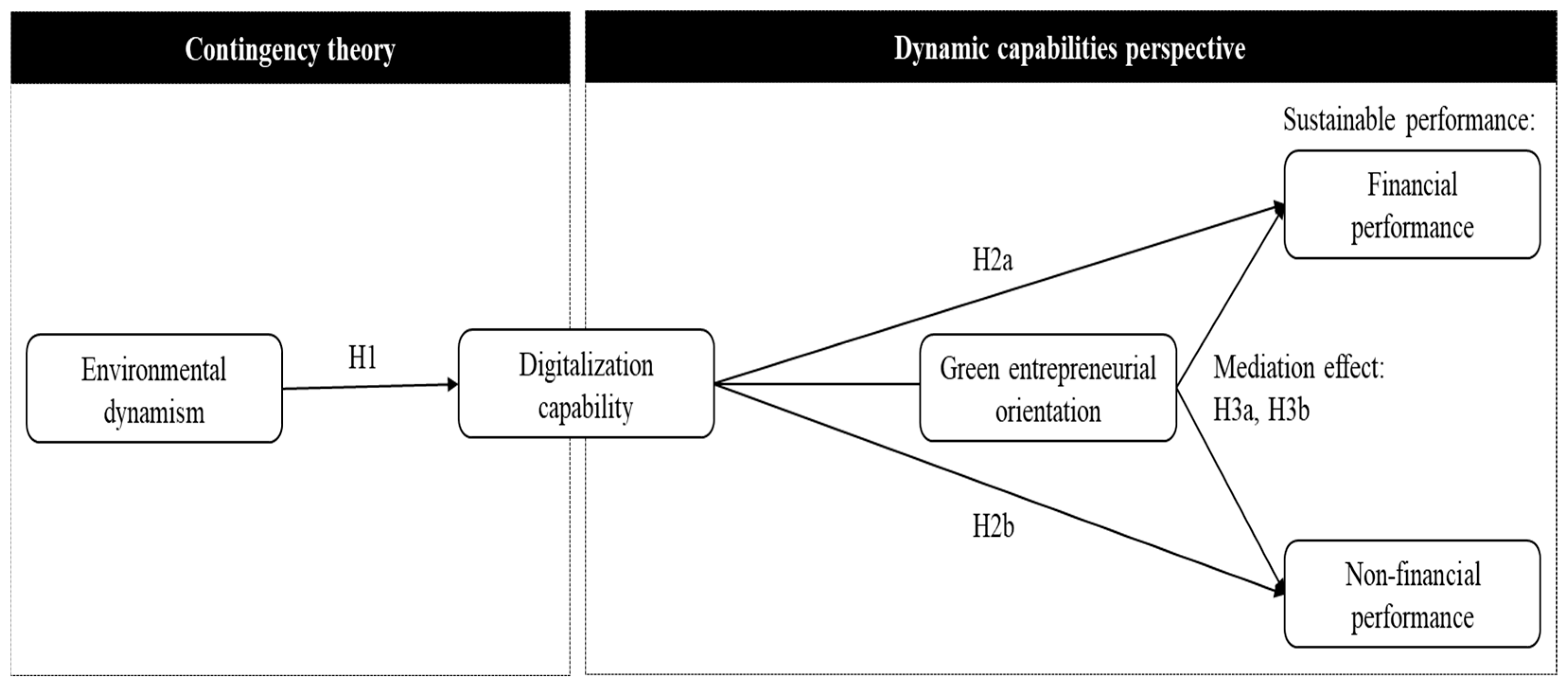Sustainability 16 07674 g001