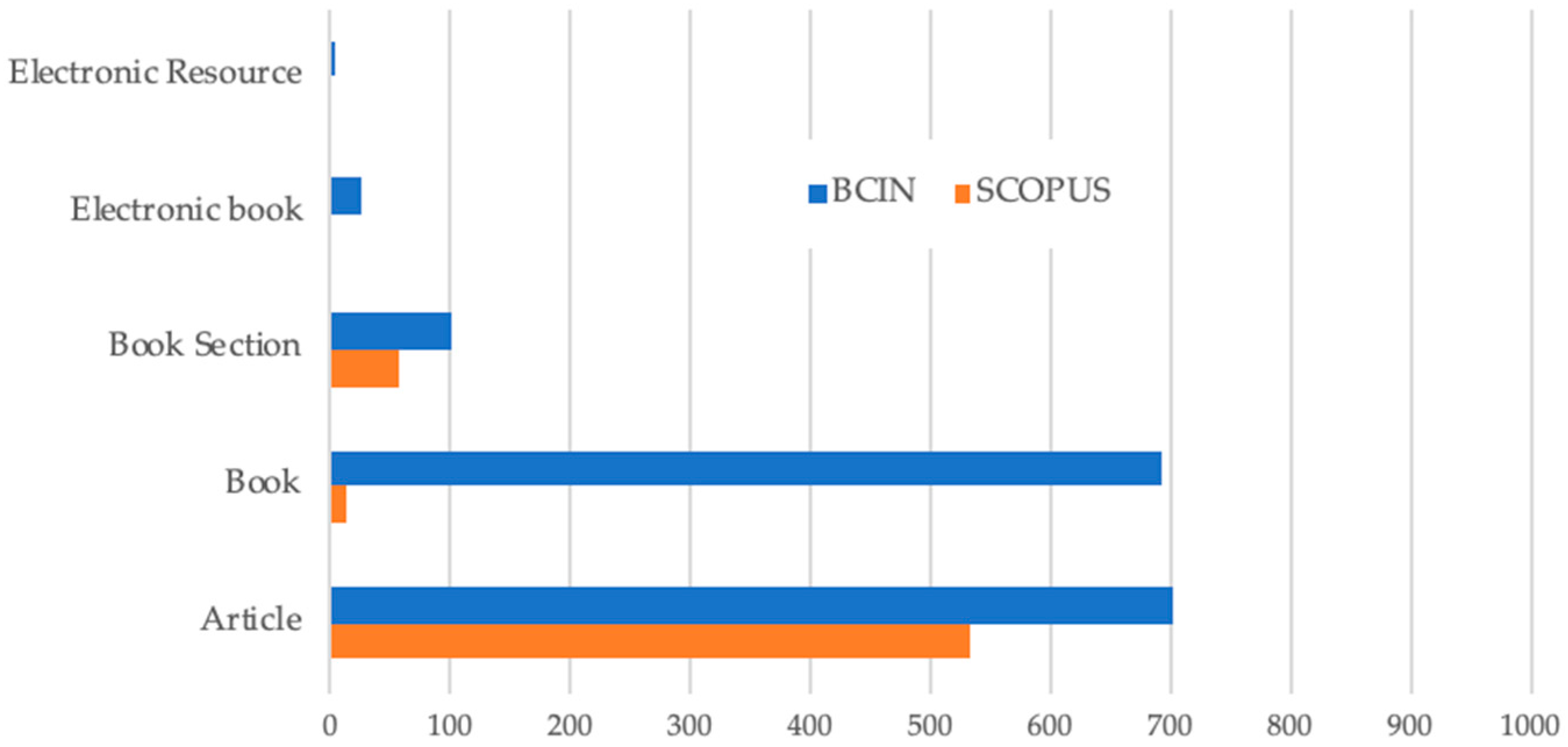 Sustainability 16 07675 g002 Sustainability 16 07675 g002