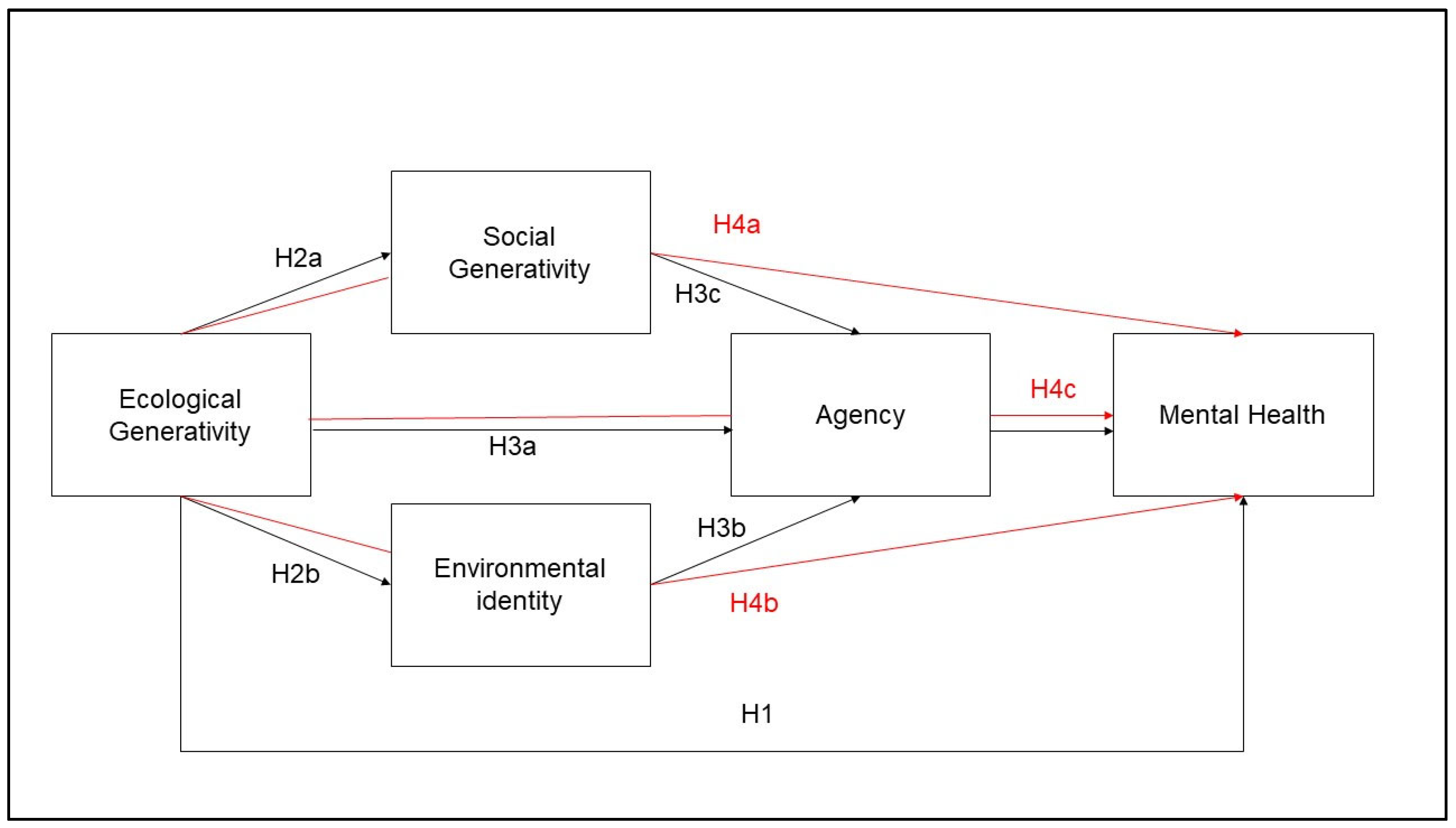 Sustainability 16 07680 g001