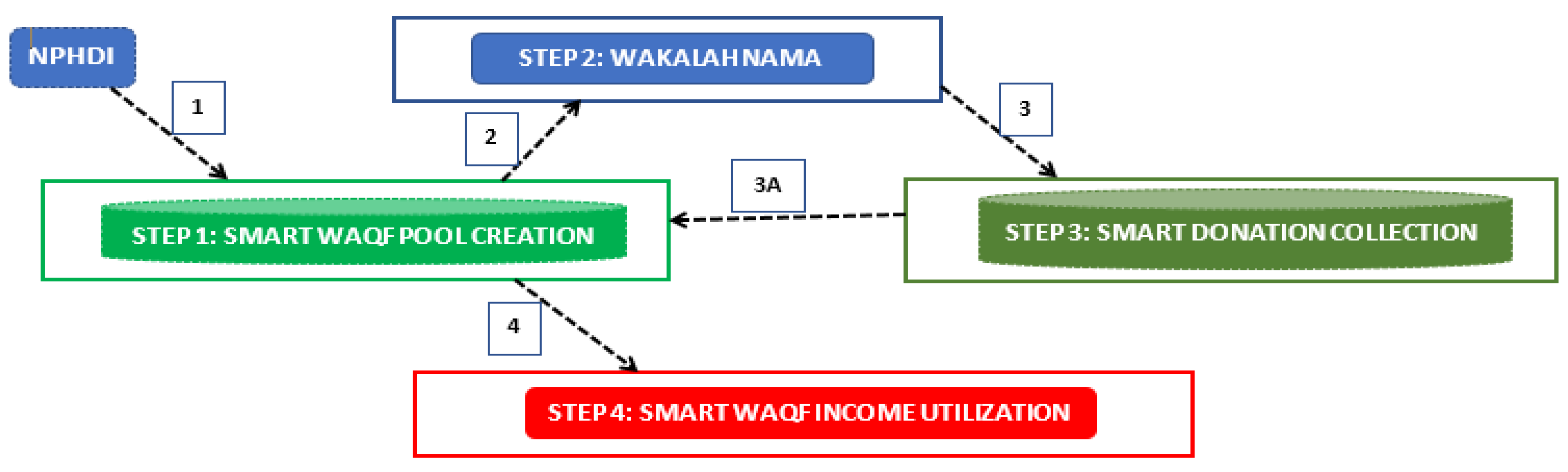 Sustainability 16 07681 g001 Sustainability 16 07681 g001