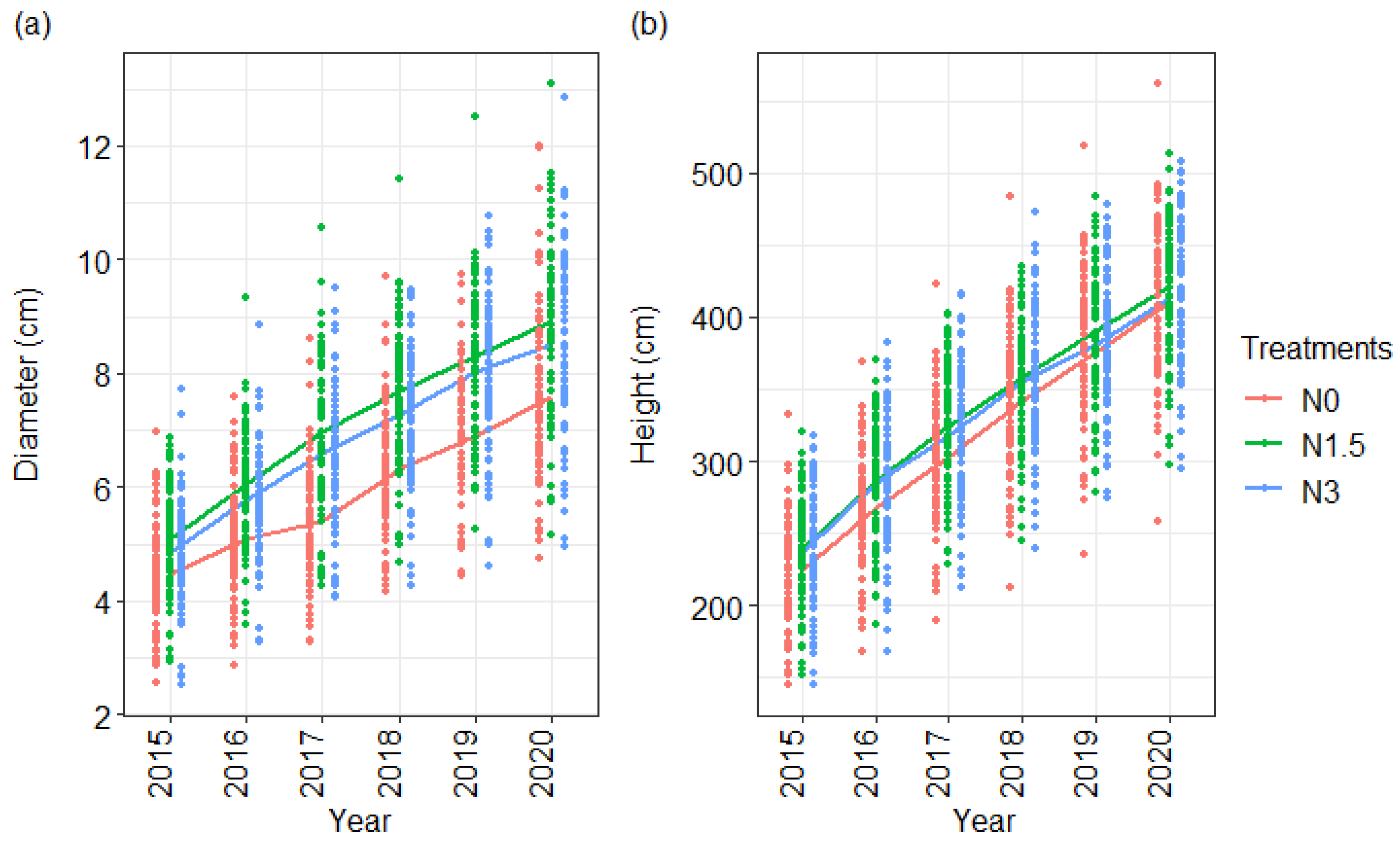Sustainability 16 07683 g006