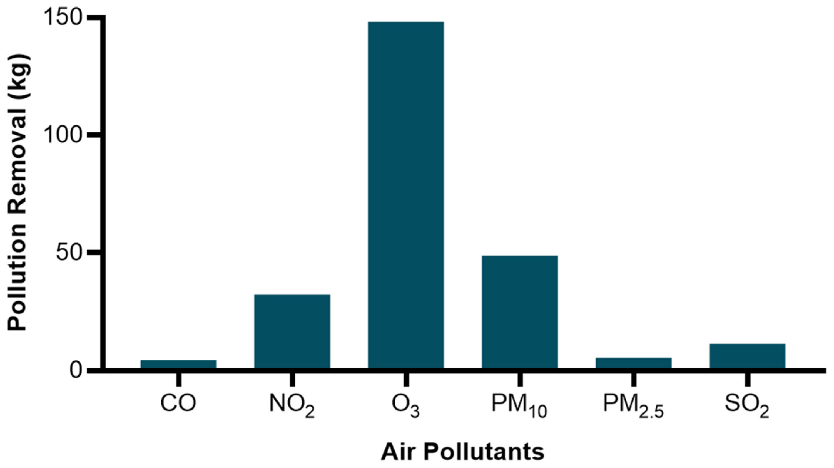 Sustainability 16 07684 g002