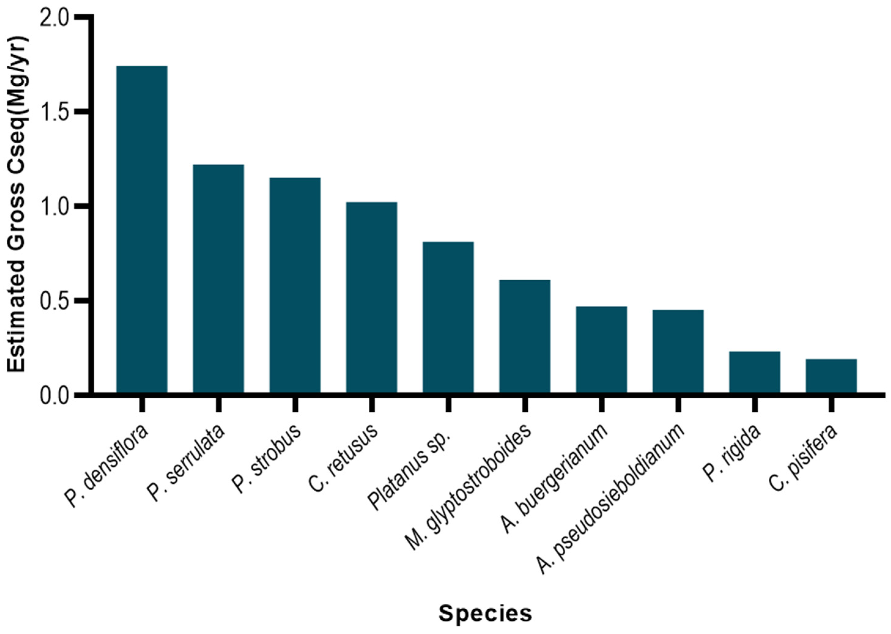Sustainability 16 07684 g003
