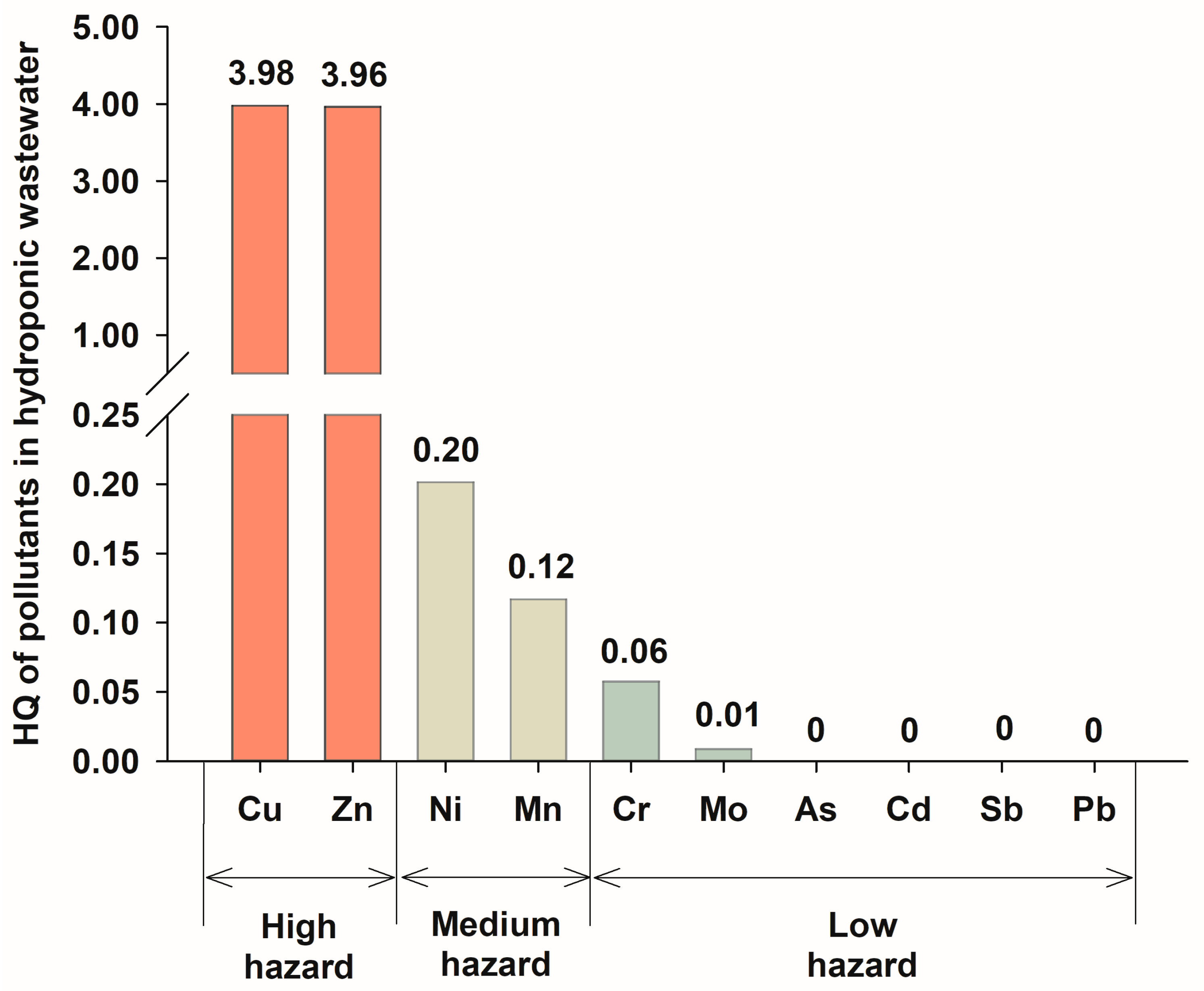 Sustainability 16 07688 g002 Sustainability 16 07688 g002