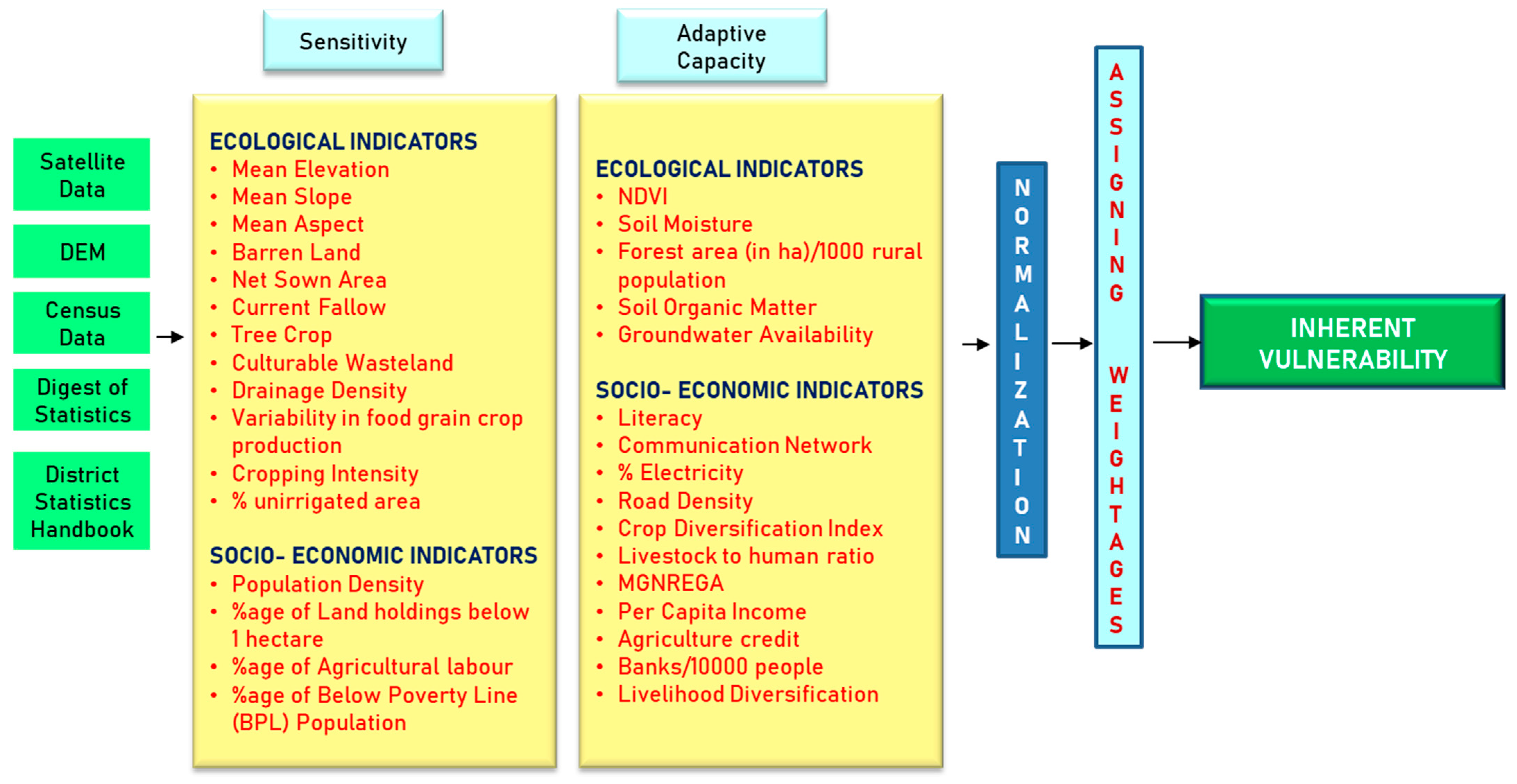 Sustainability 16 07691 g002