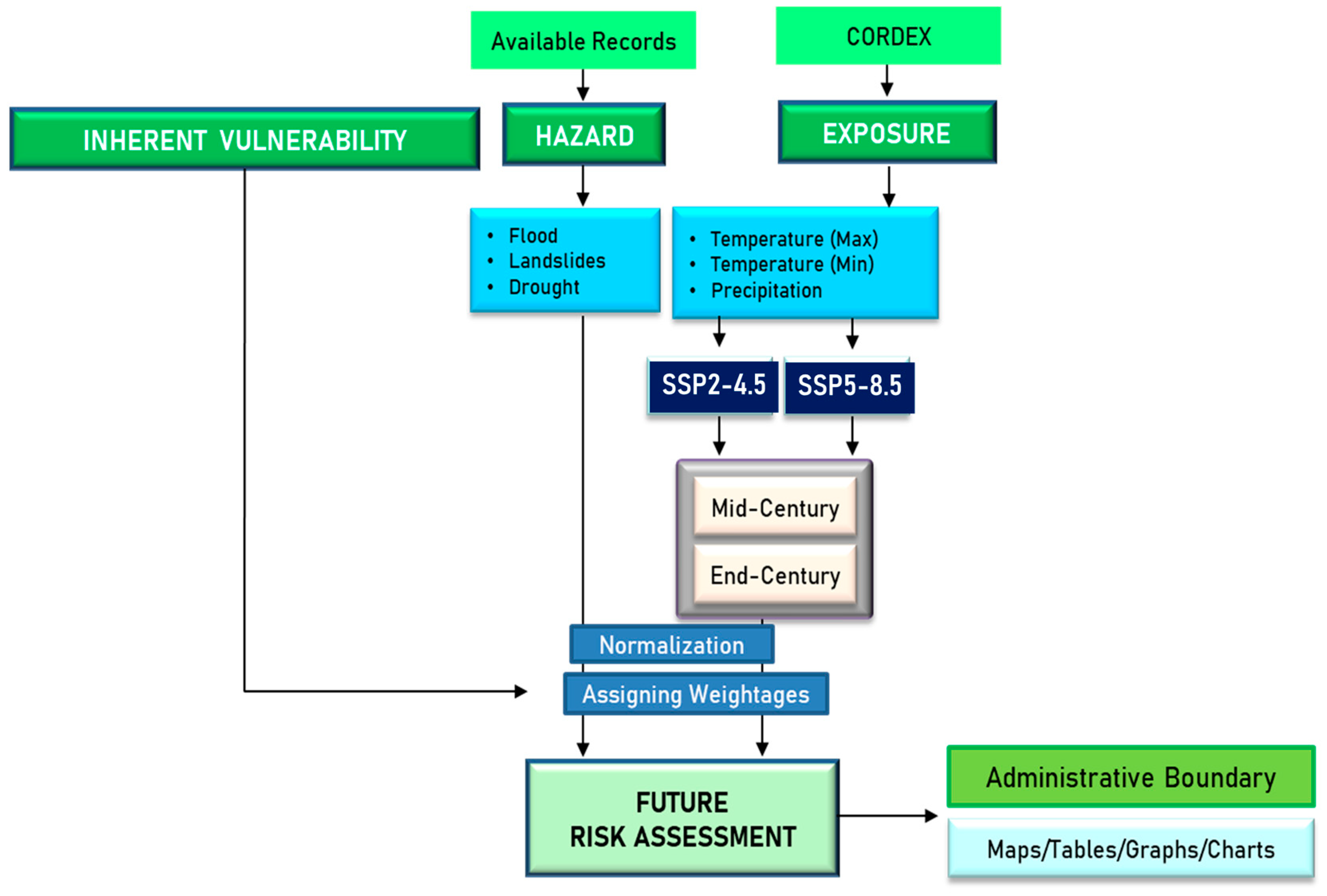 Sustainability 16 07691 g003