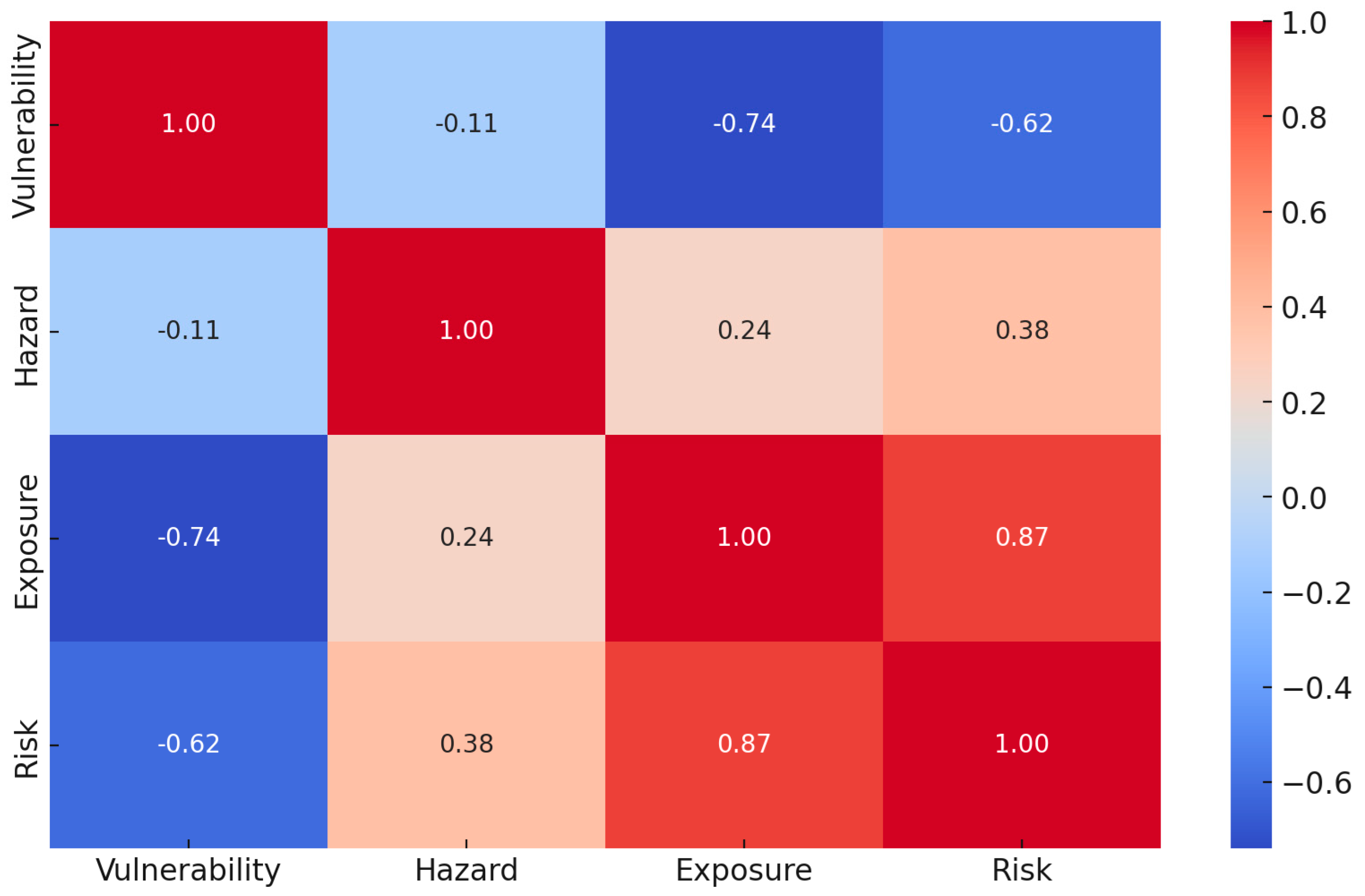 Sustainability 16 07691 g012