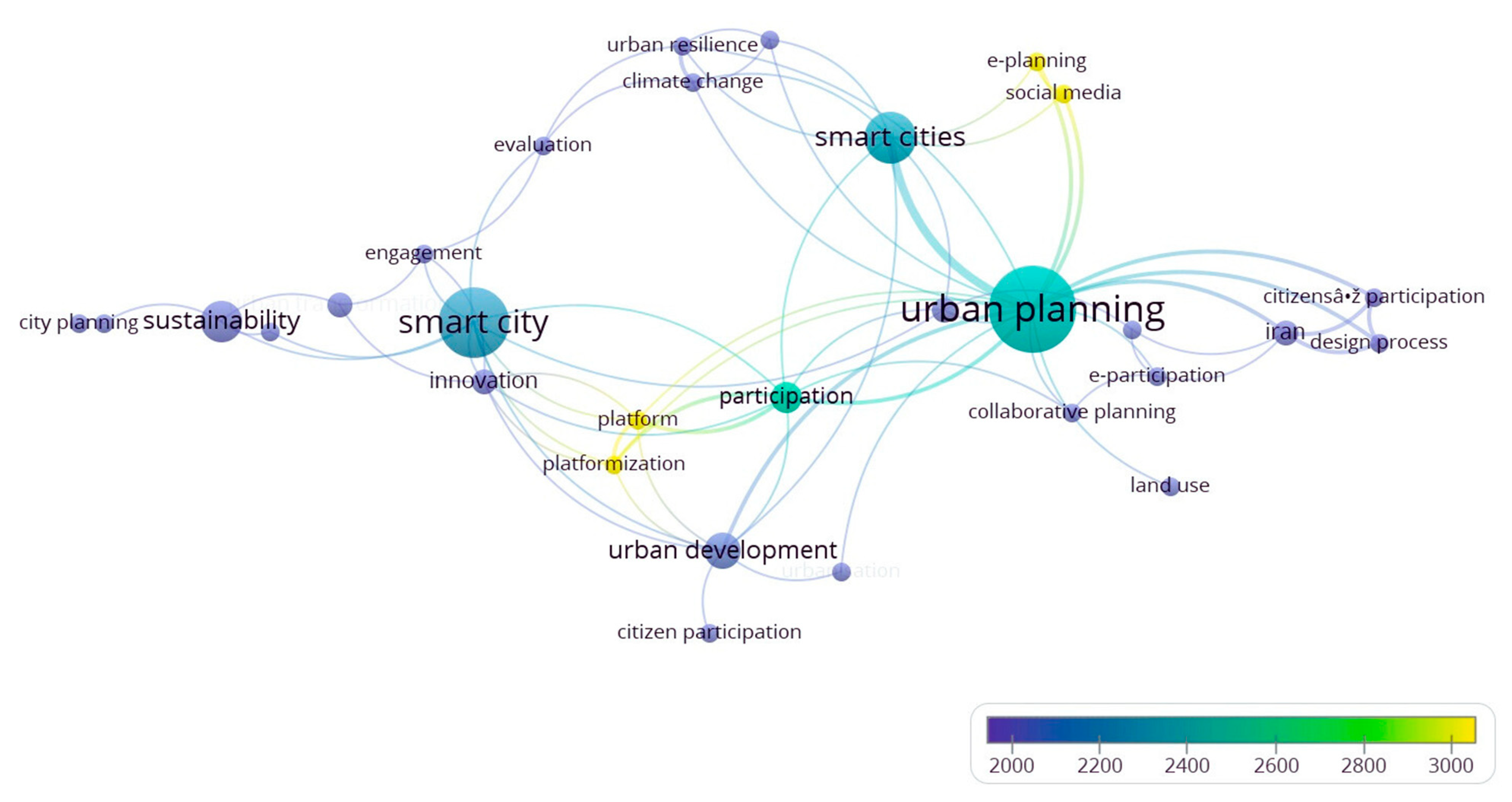 Sustainability 16 07692 g001 Sustainability 16 07692 g001