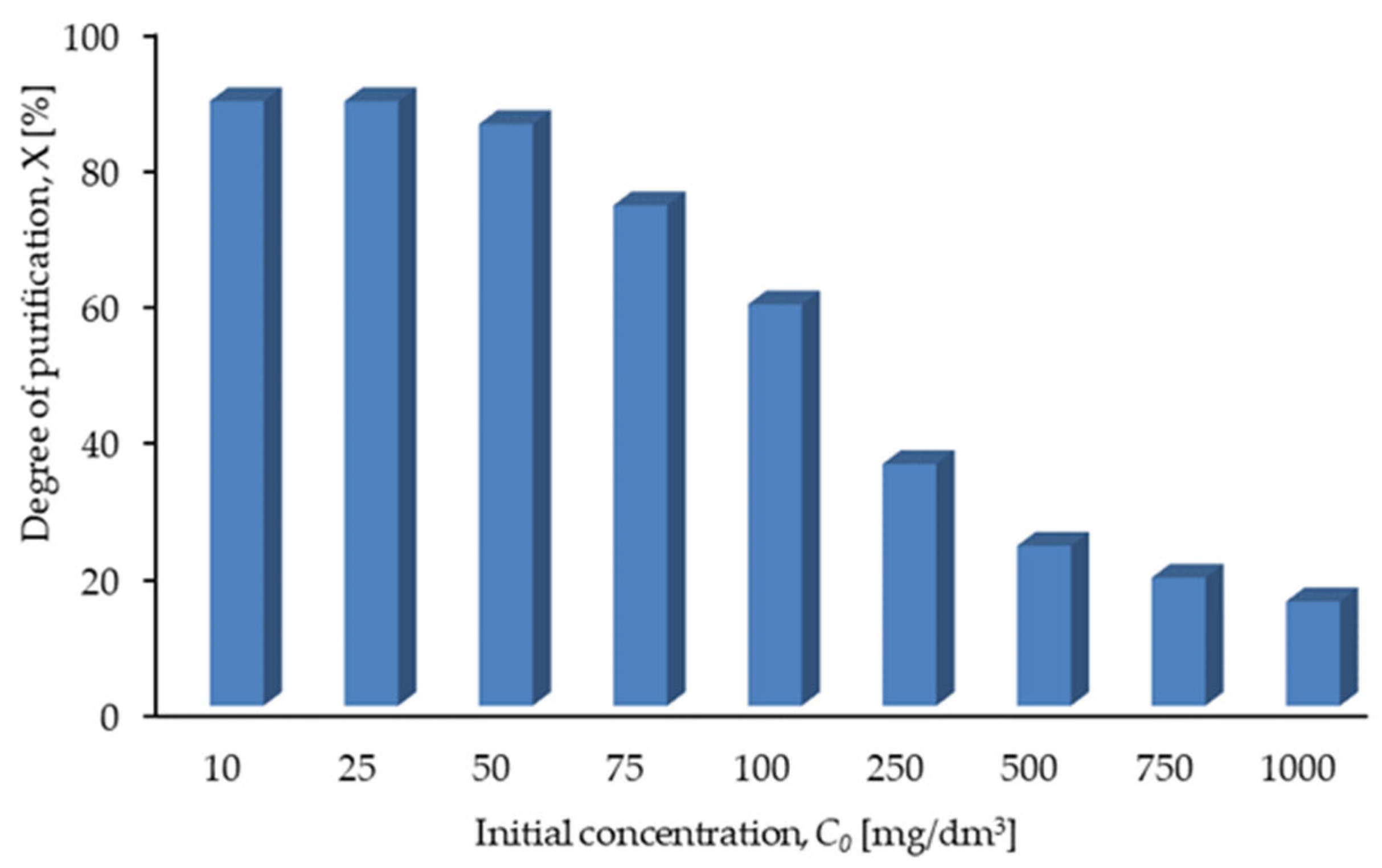 Sustainability 16 07693 g002