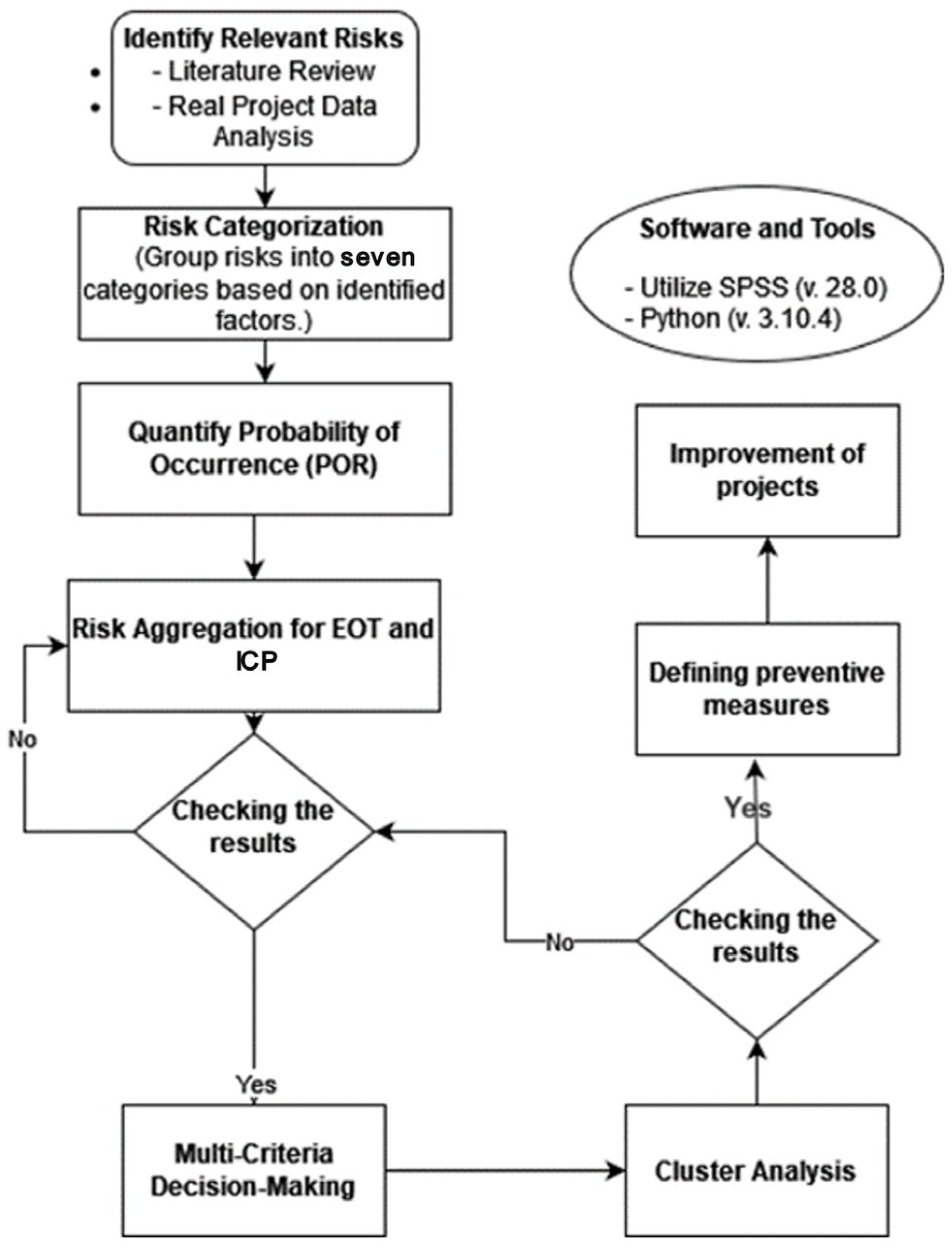 Sustainability 16 07694 g001