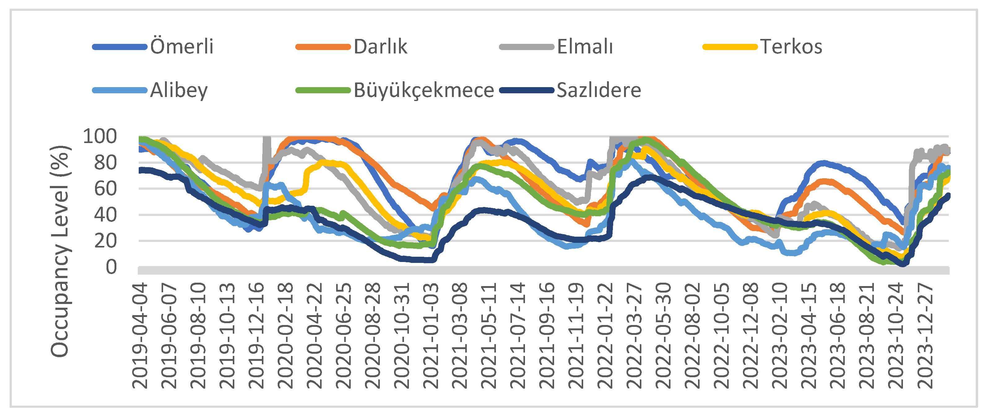 Sustainability 16 07696 g003