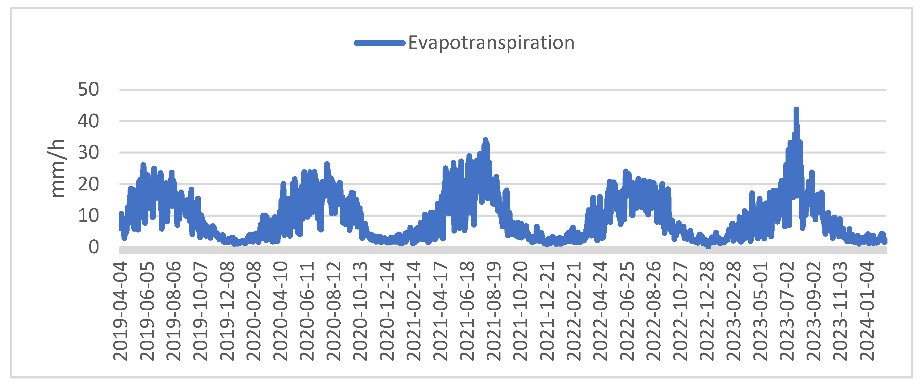 Sustainability 16 07696 g004