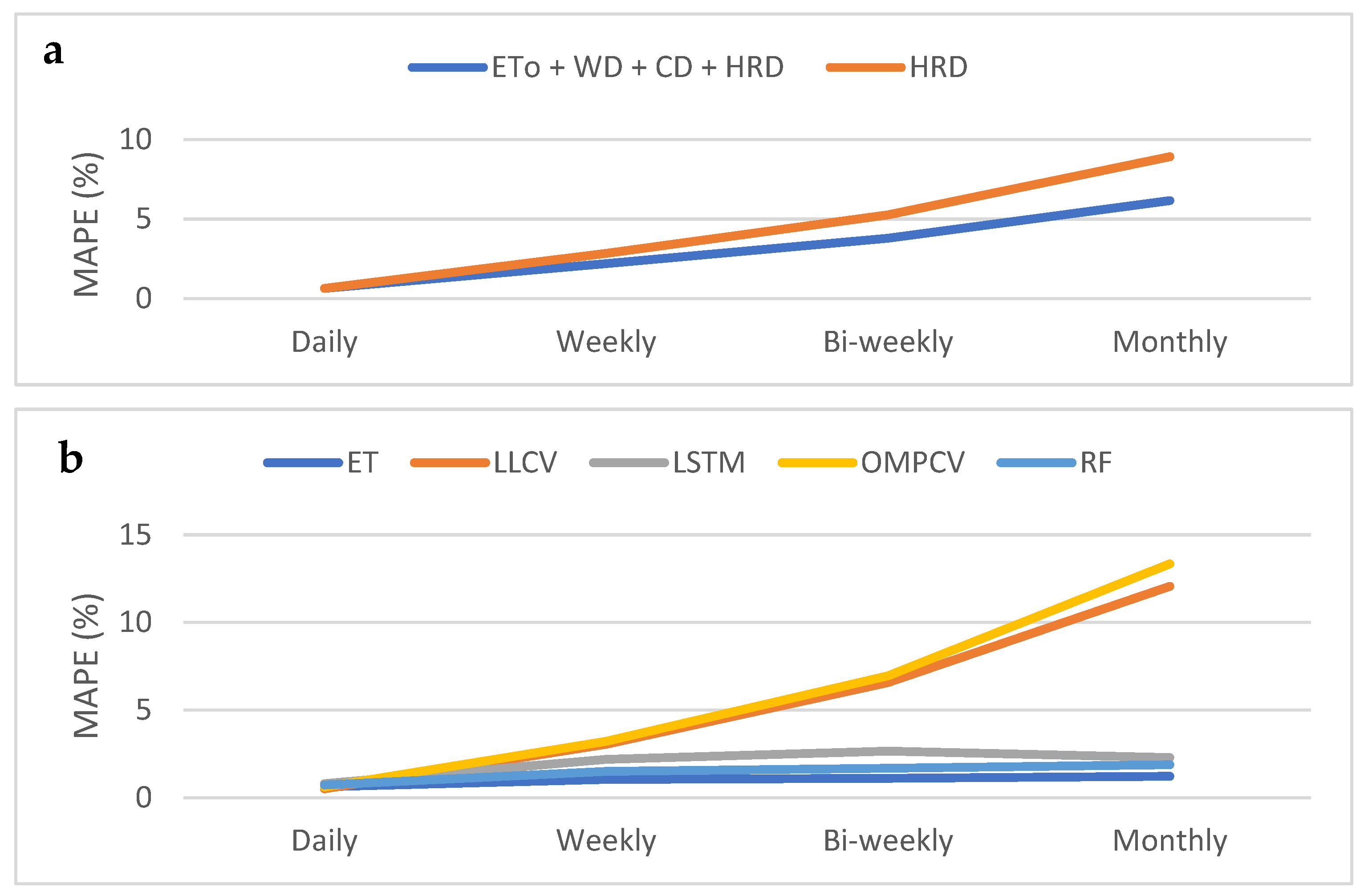 Sustainability 16 07696 g005