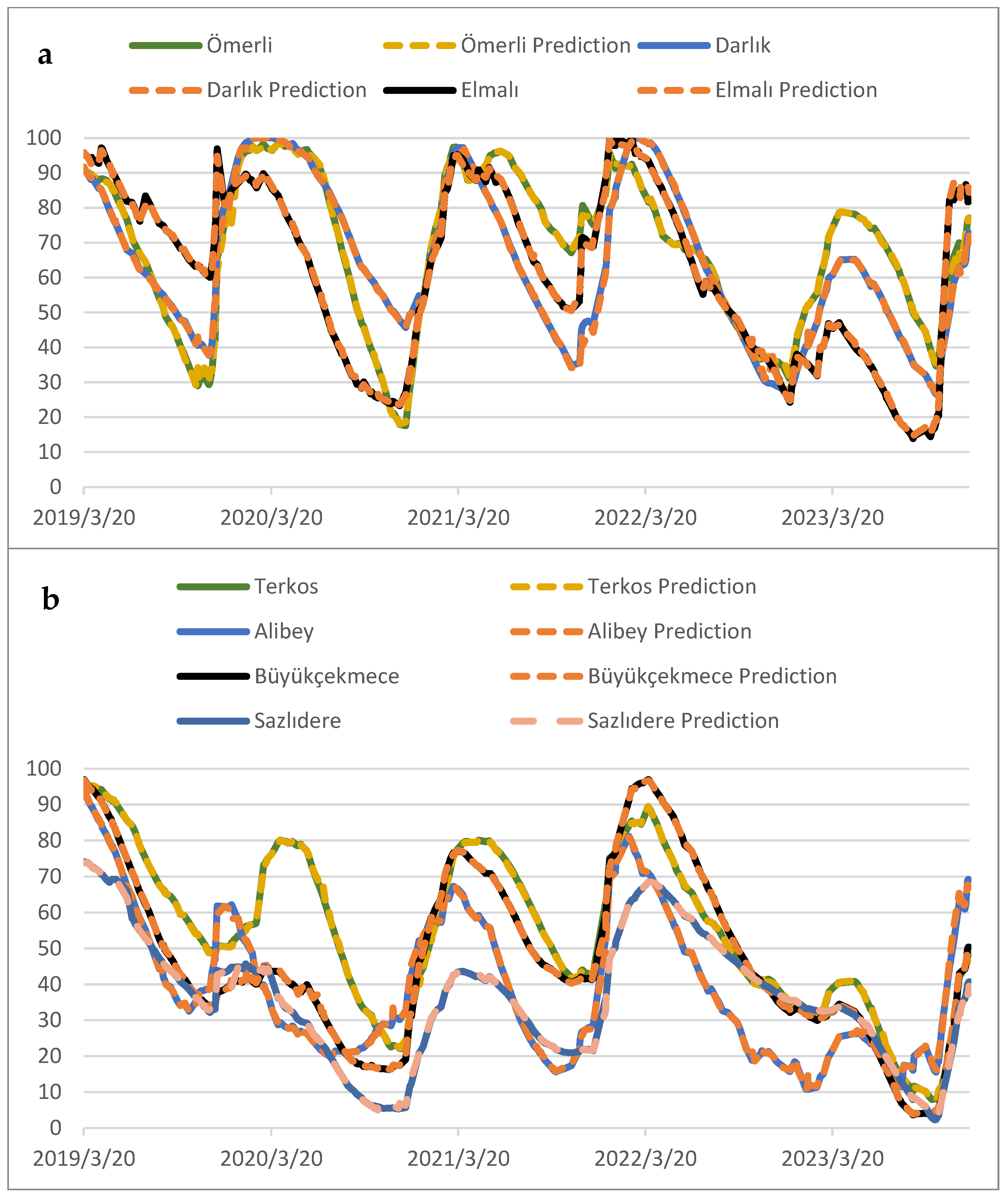 Sustainability 16 07696 g006