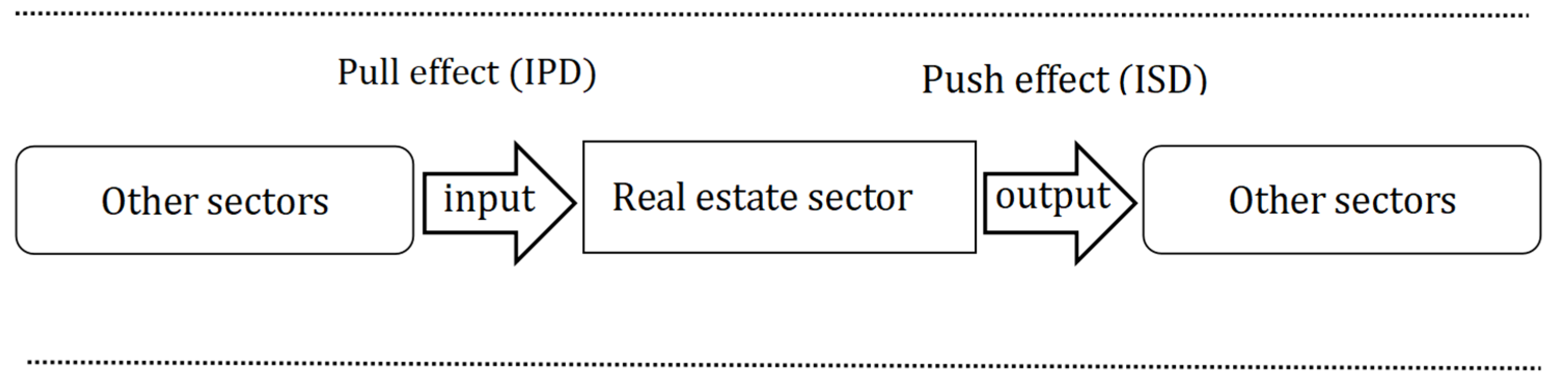 Sustainability 16 07697 g002