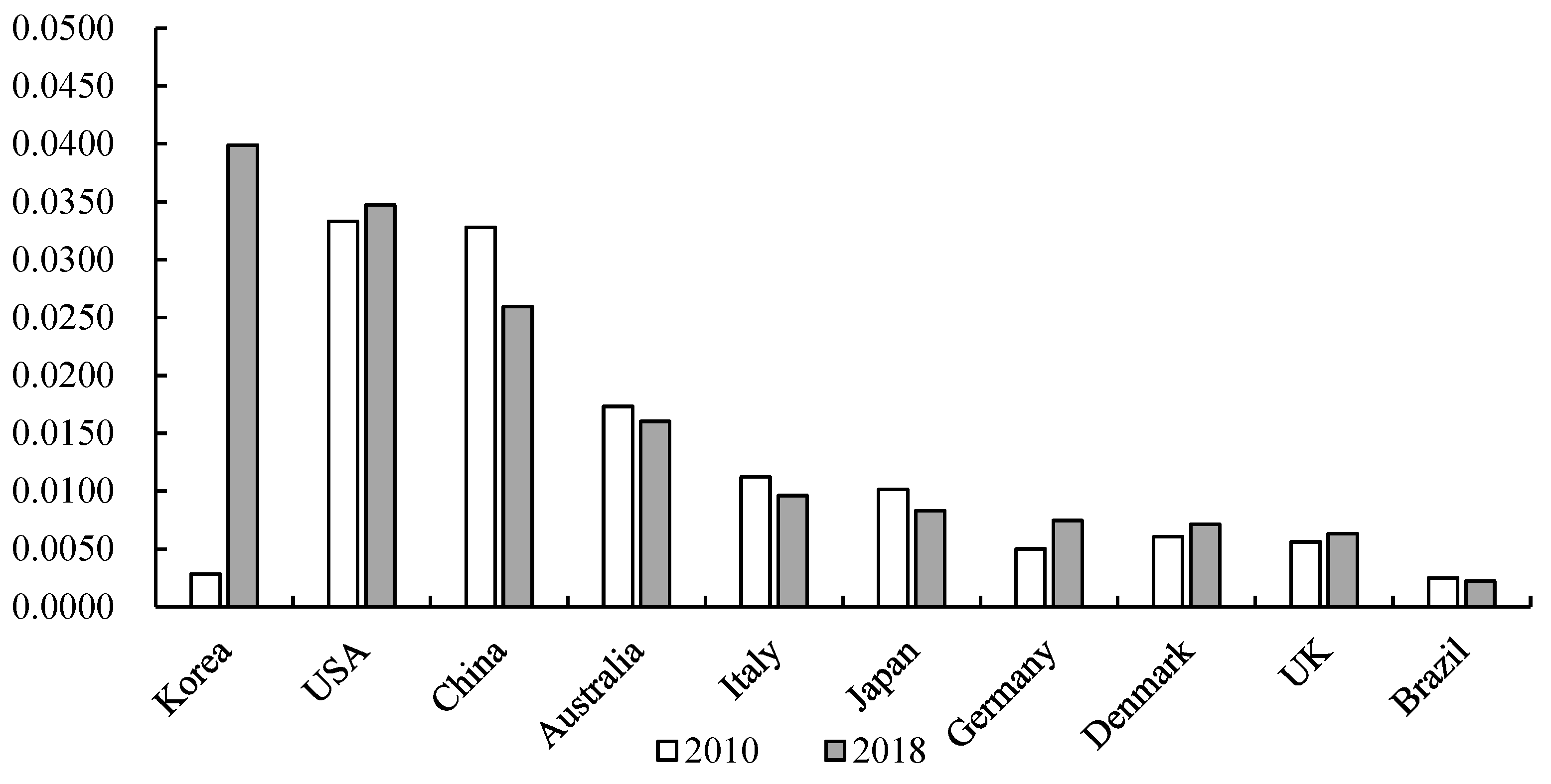 Sustainability 16 07697 g005