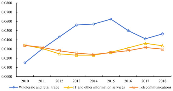 The Role of the Real Estate Sector in the Economy: Cross-National ...