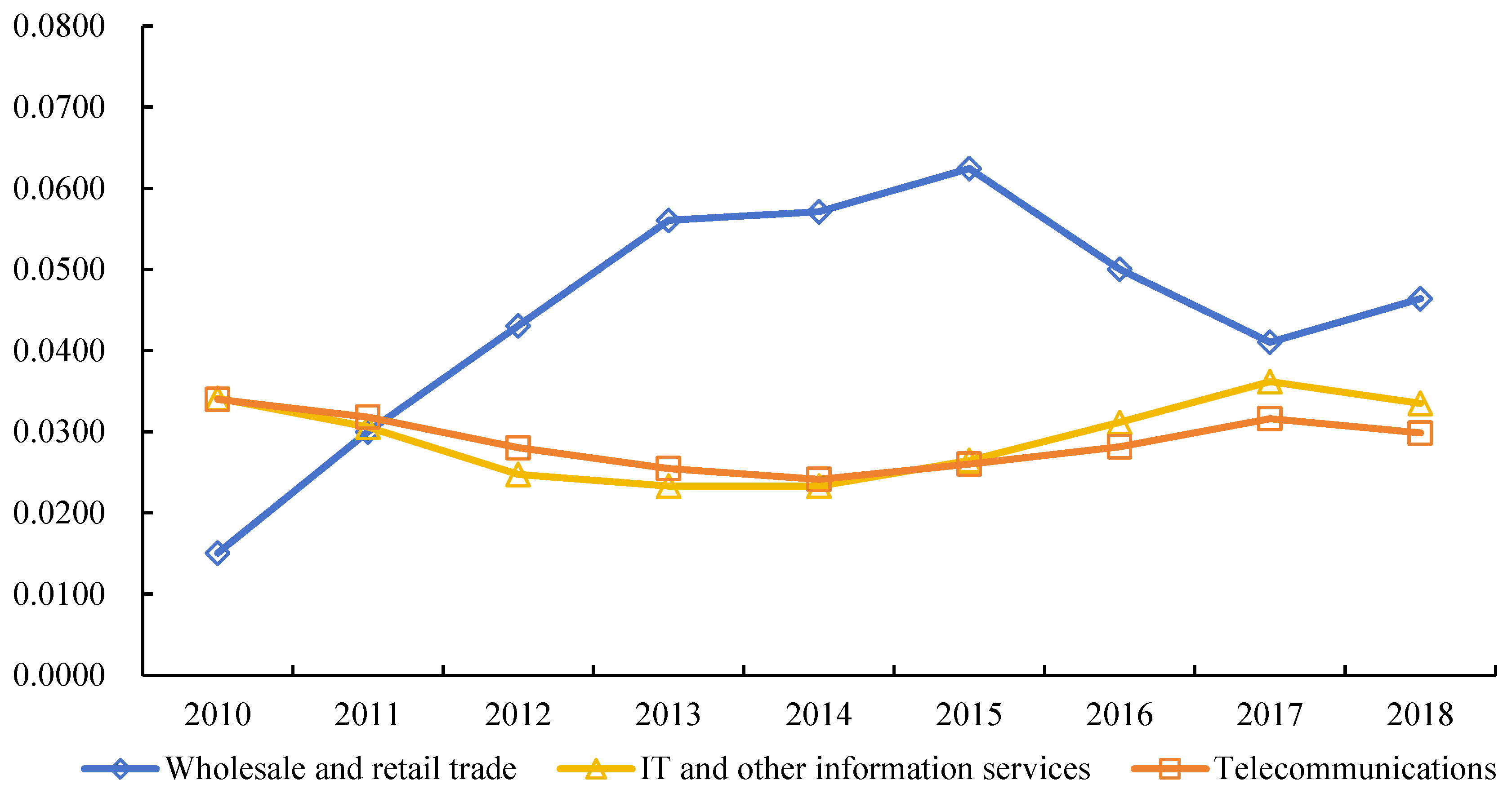 Sustainability 16 07697 g006