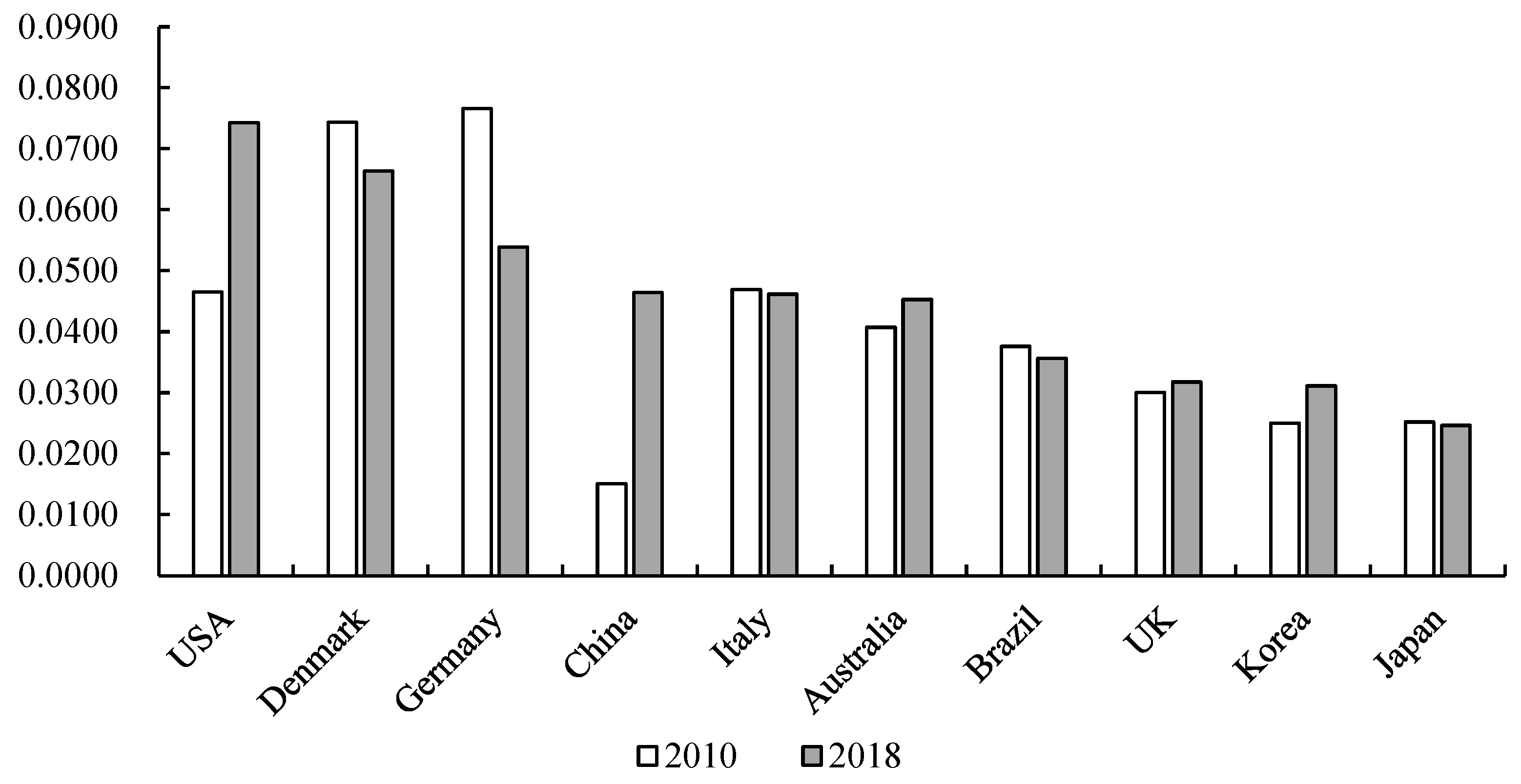 Sustainability 16 07697 g007