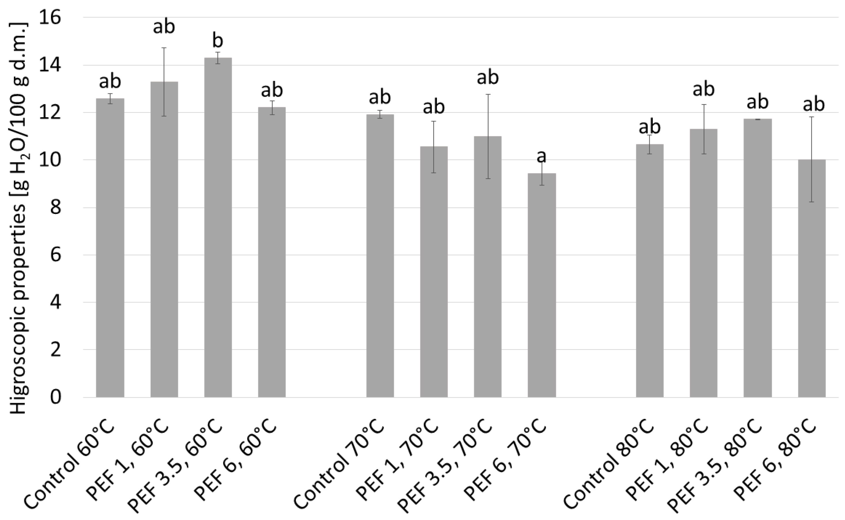 Sustainability 16 07699 g006