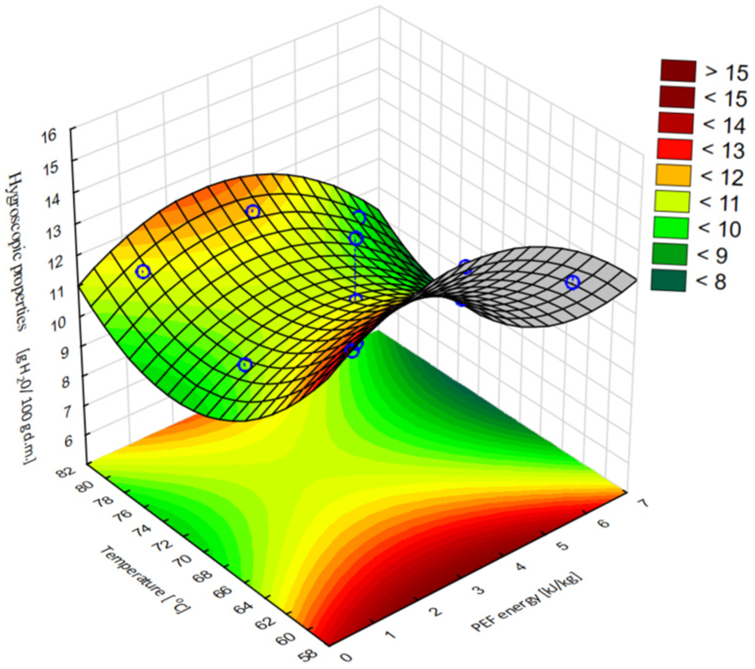 Sustainability 16 07699 g007