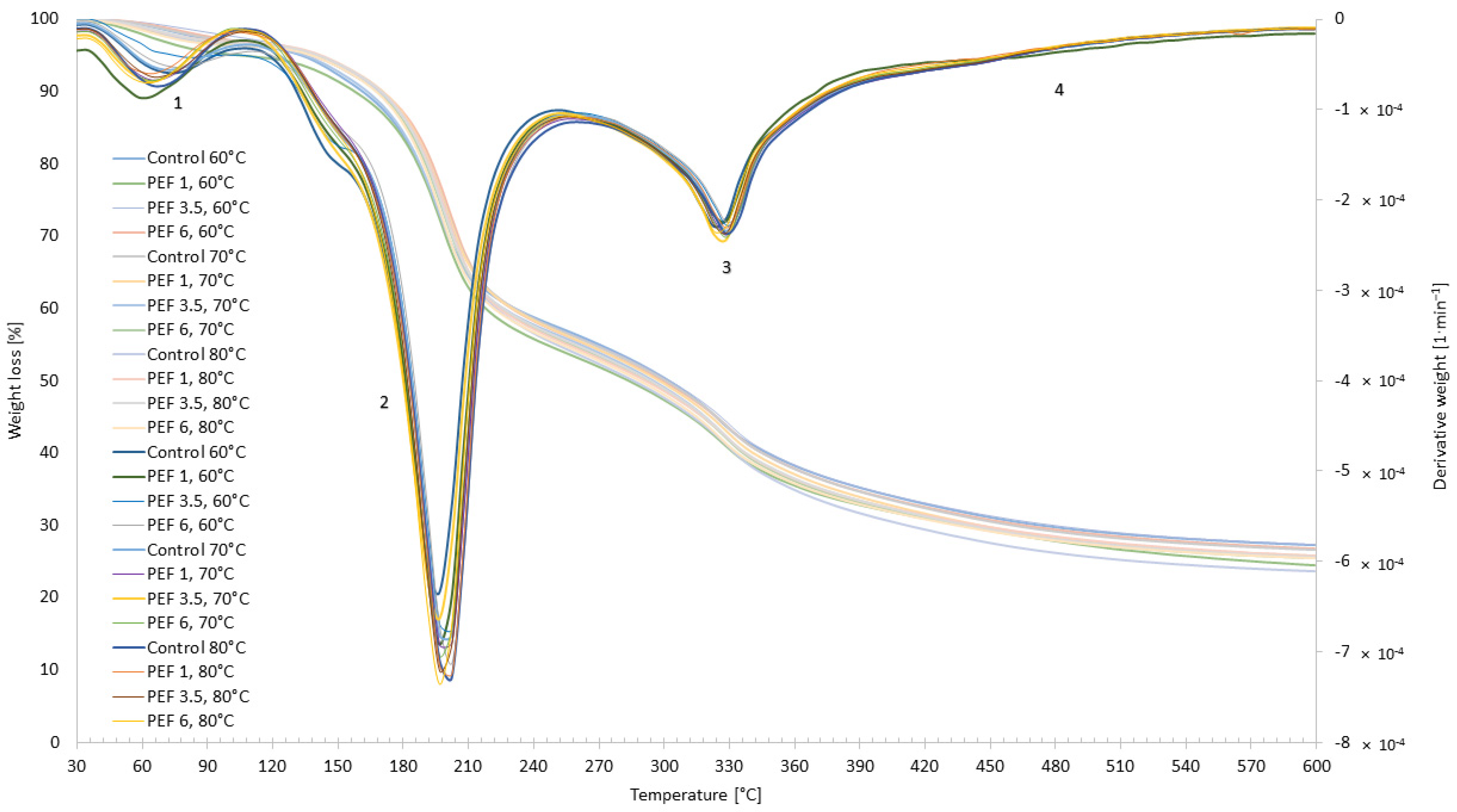 Sustainability 16 07699 g008