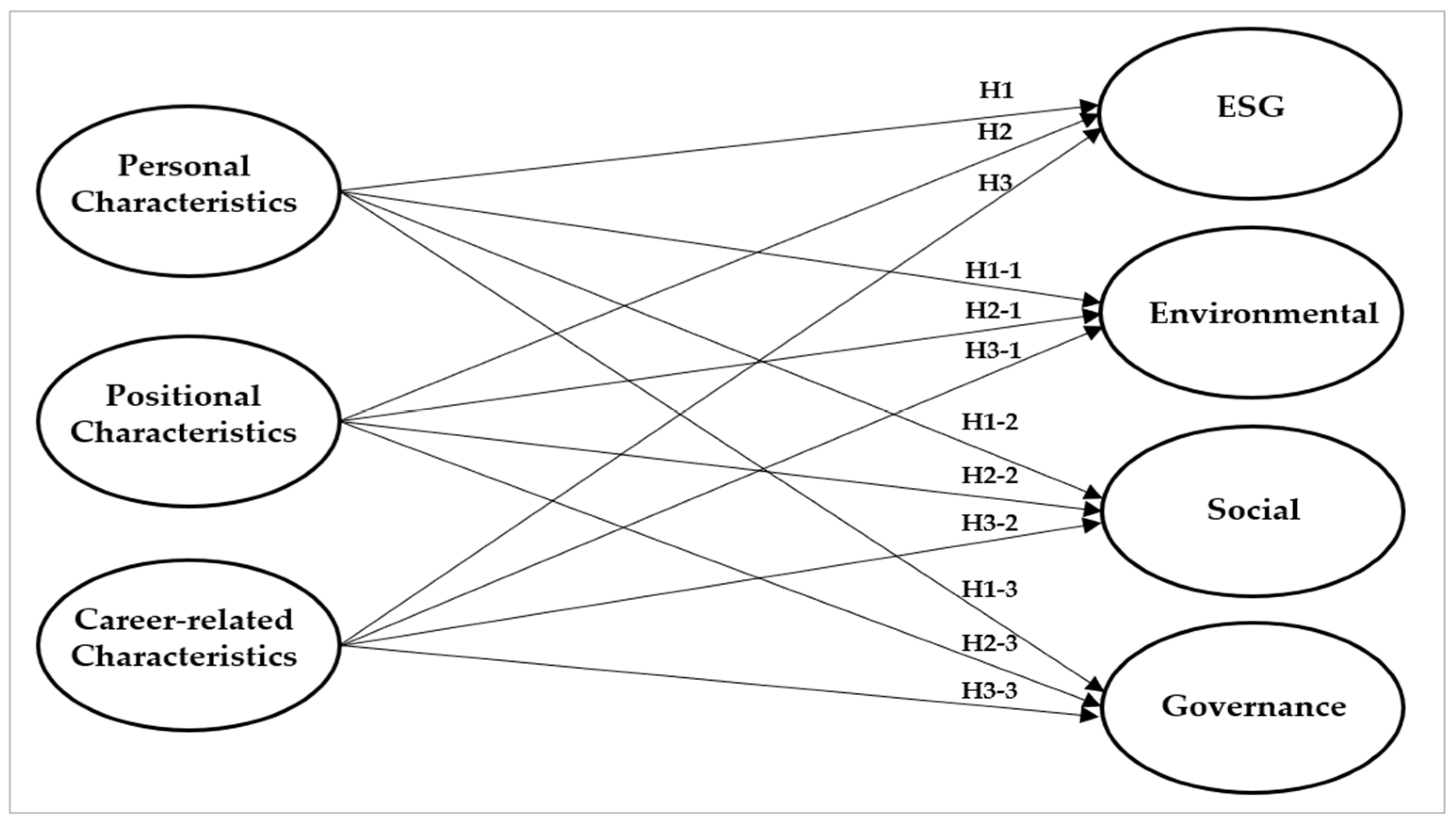 Sustainability 16 07703 g001