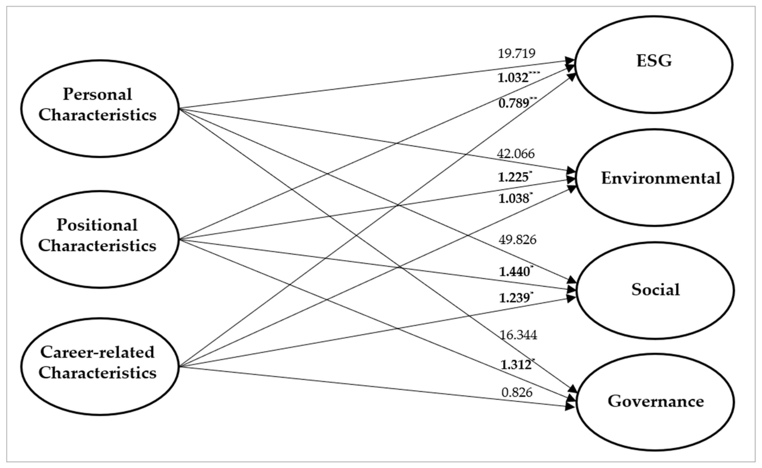Sustainability 16 07703 g002