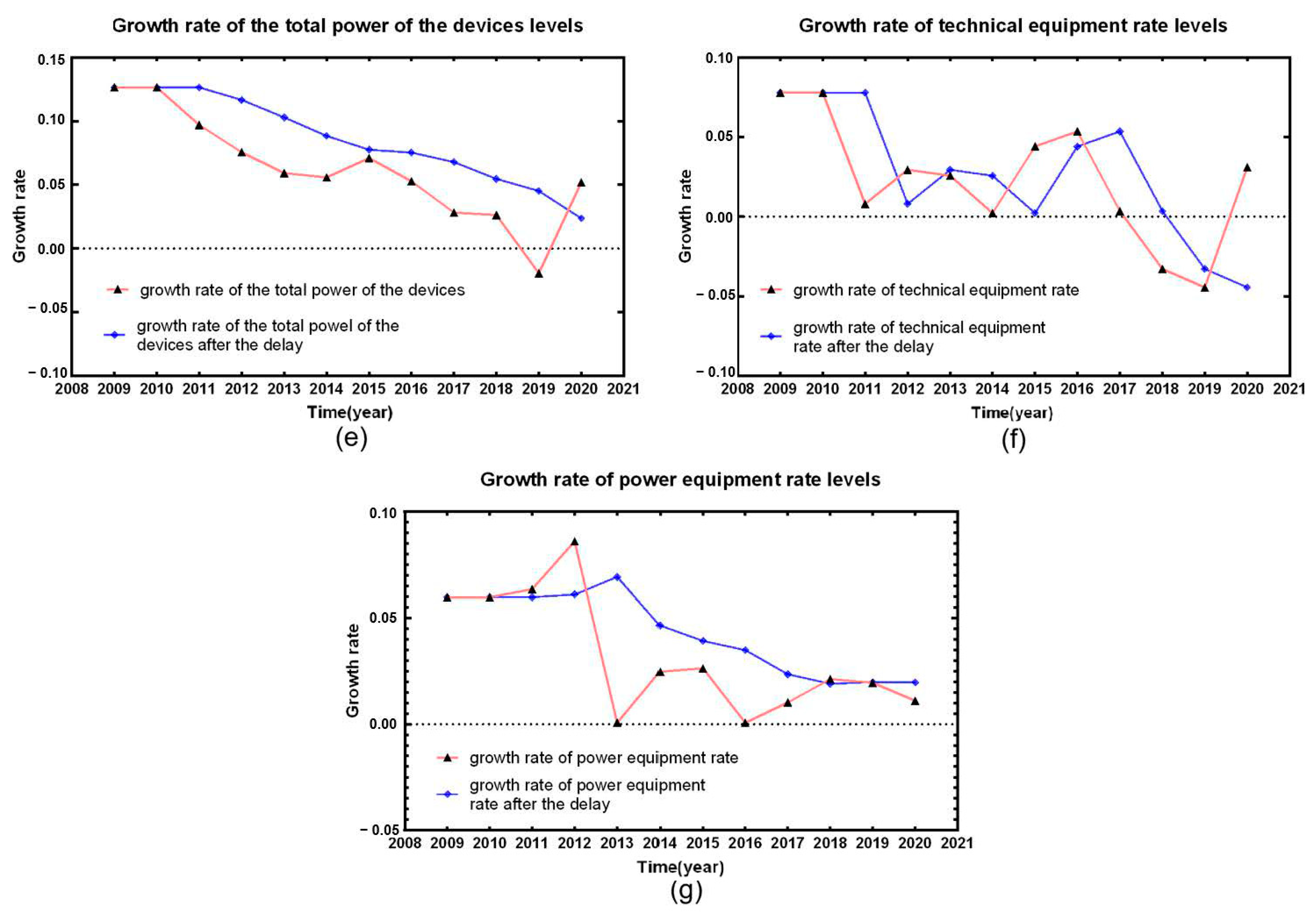 Sustainability 16 07706 g004b