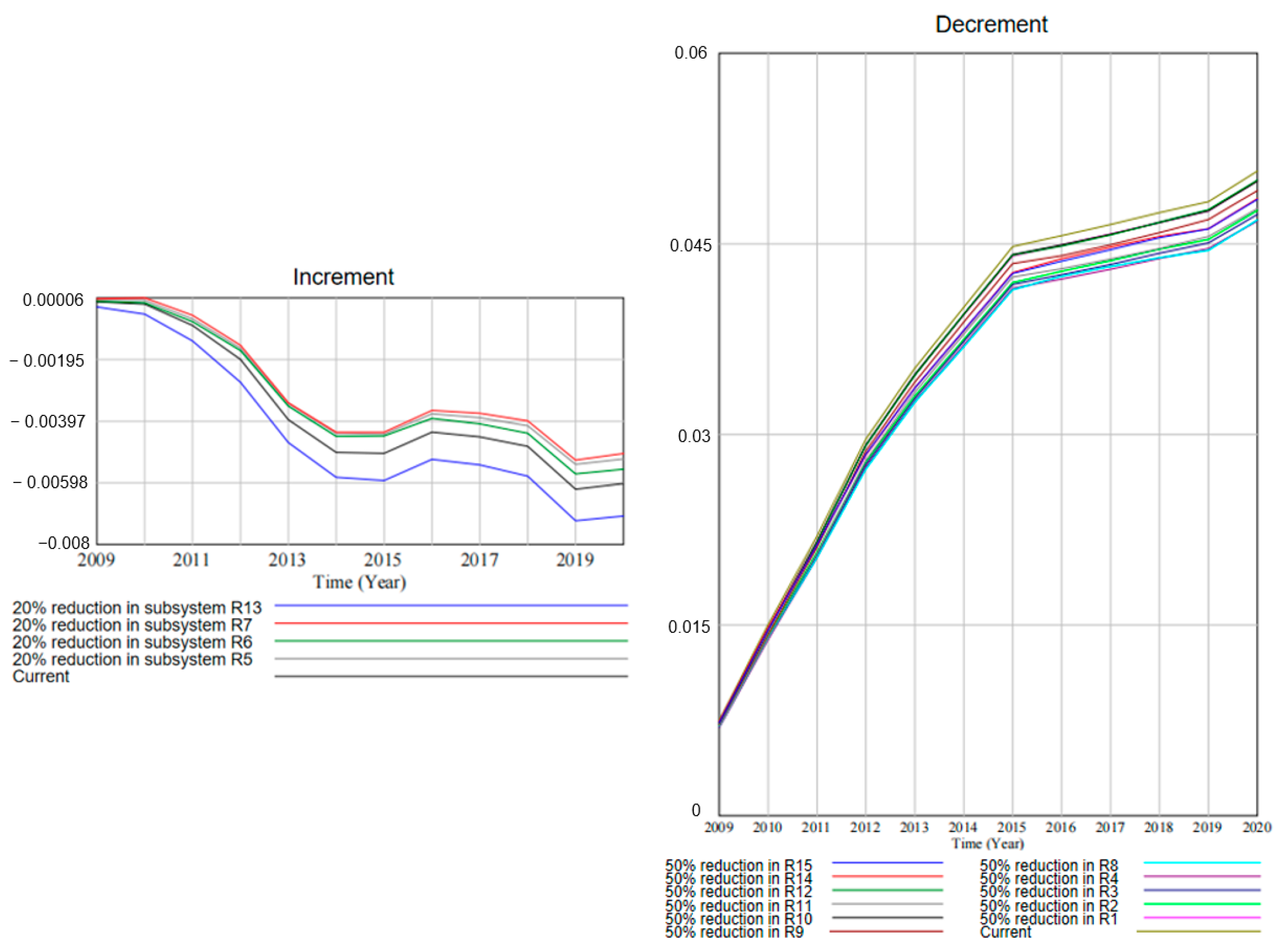 Sustainability 16 07706 g005