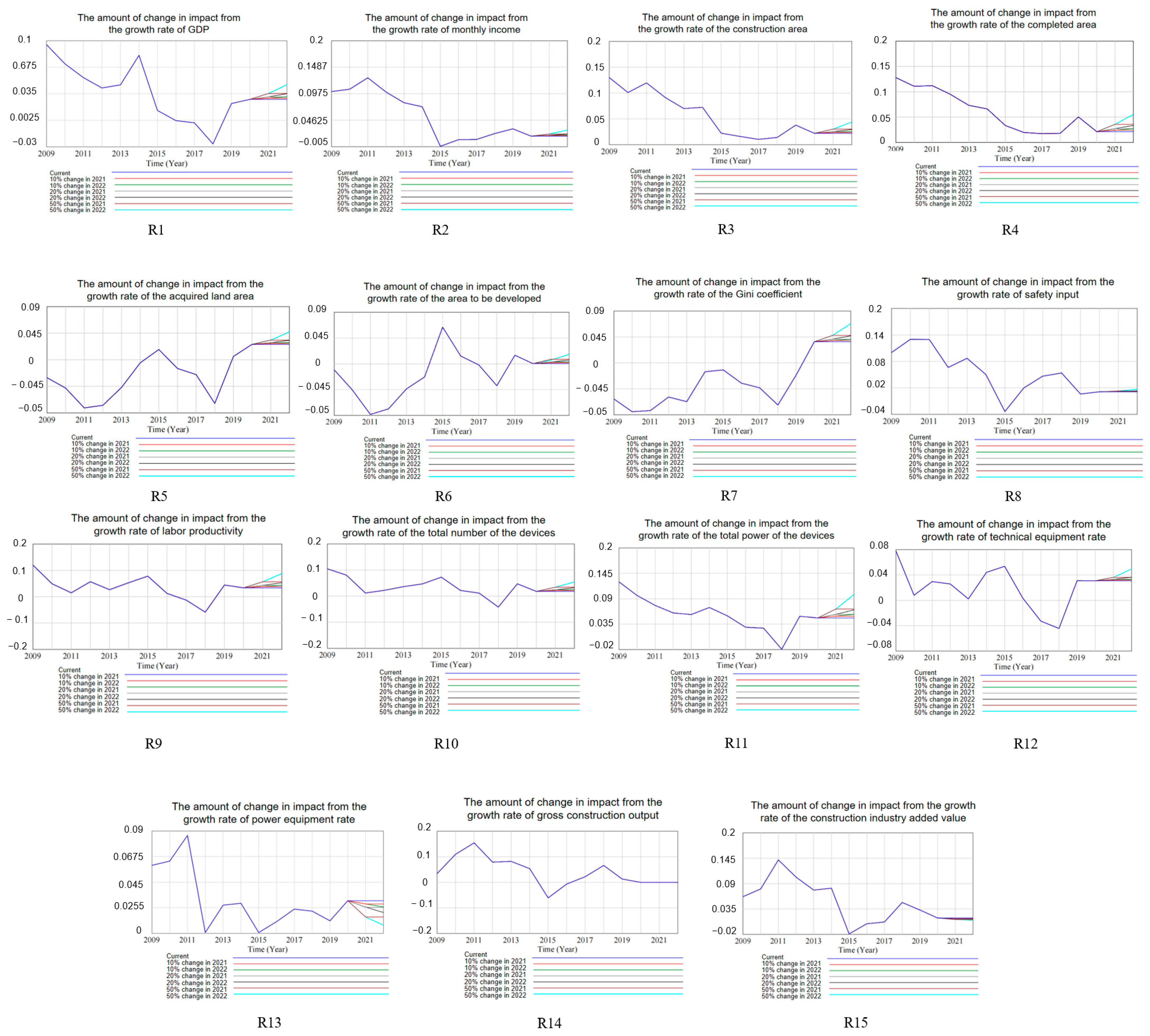 Sustainability 16 07706 g006