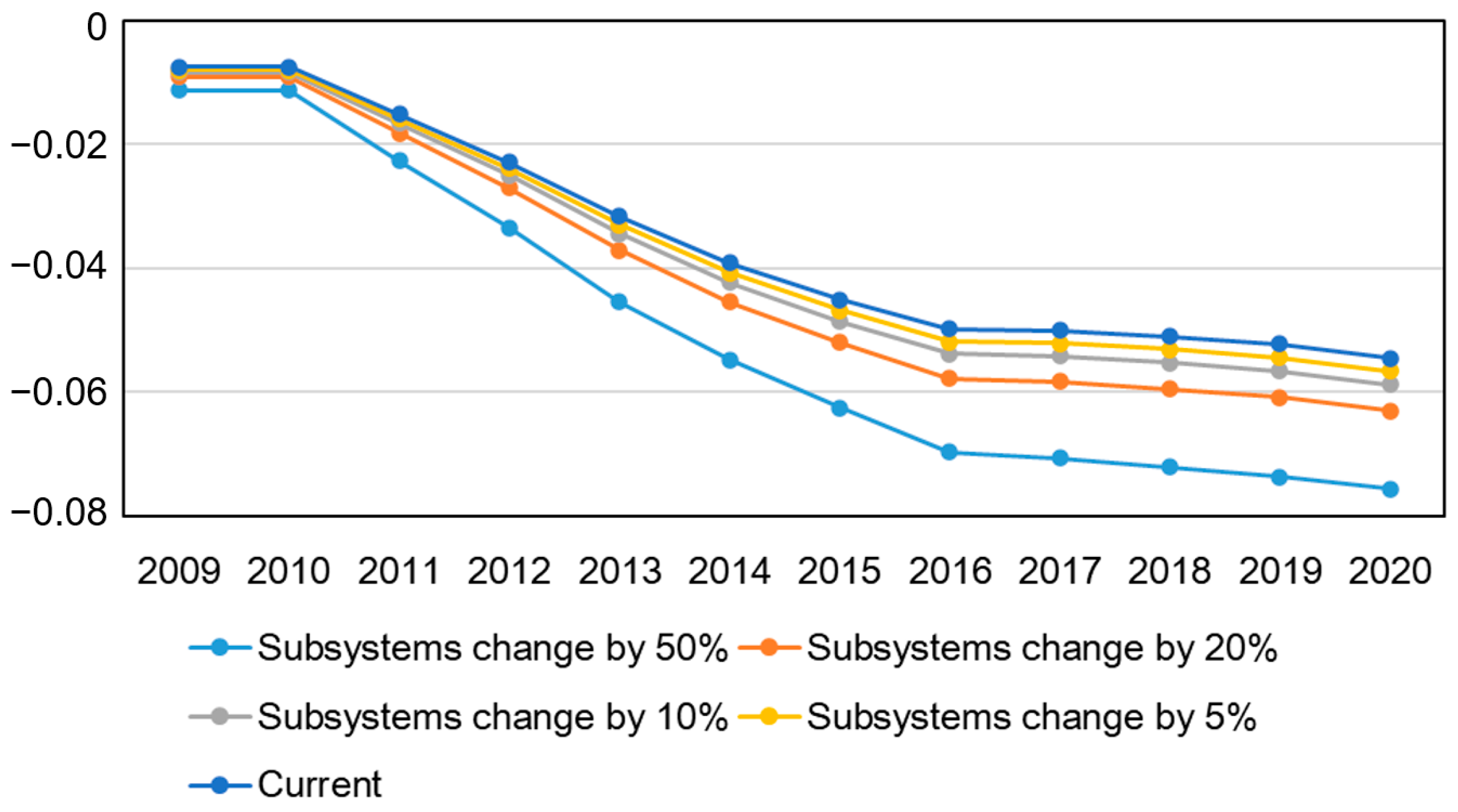 Sustainability 16 07706 g007