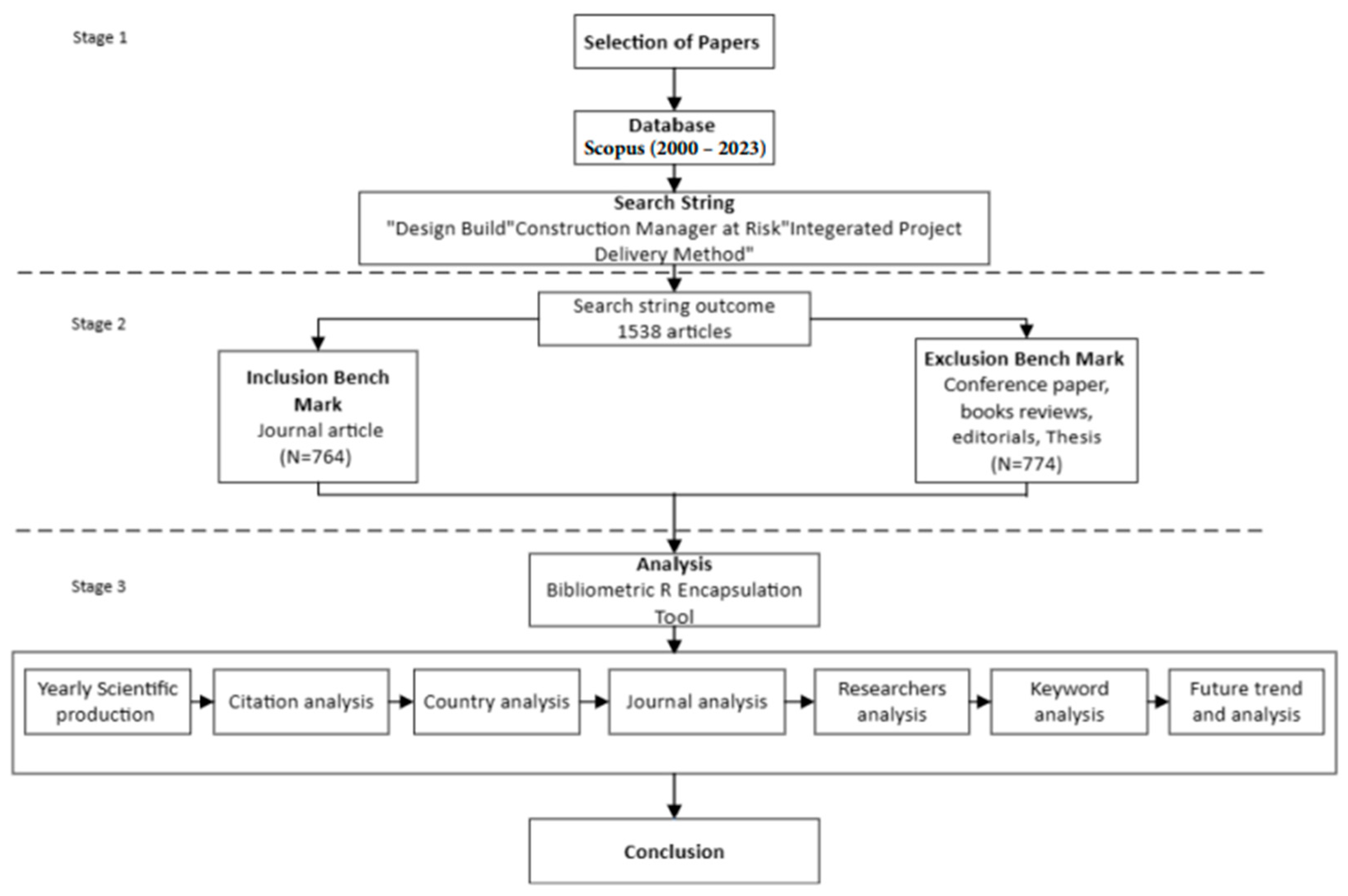 Sustainability 16 07707 g001