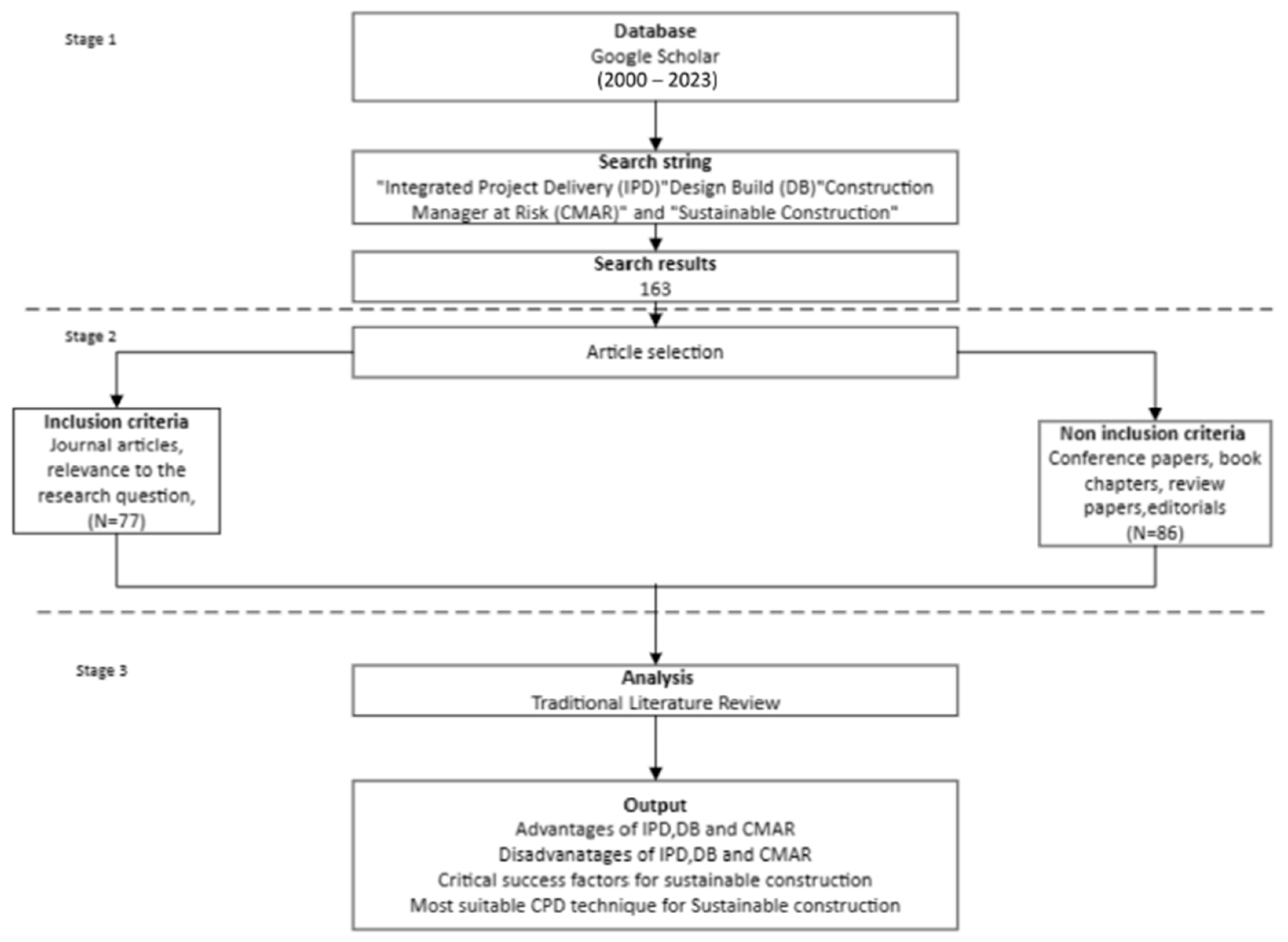 Sustainability 16 07707 g002