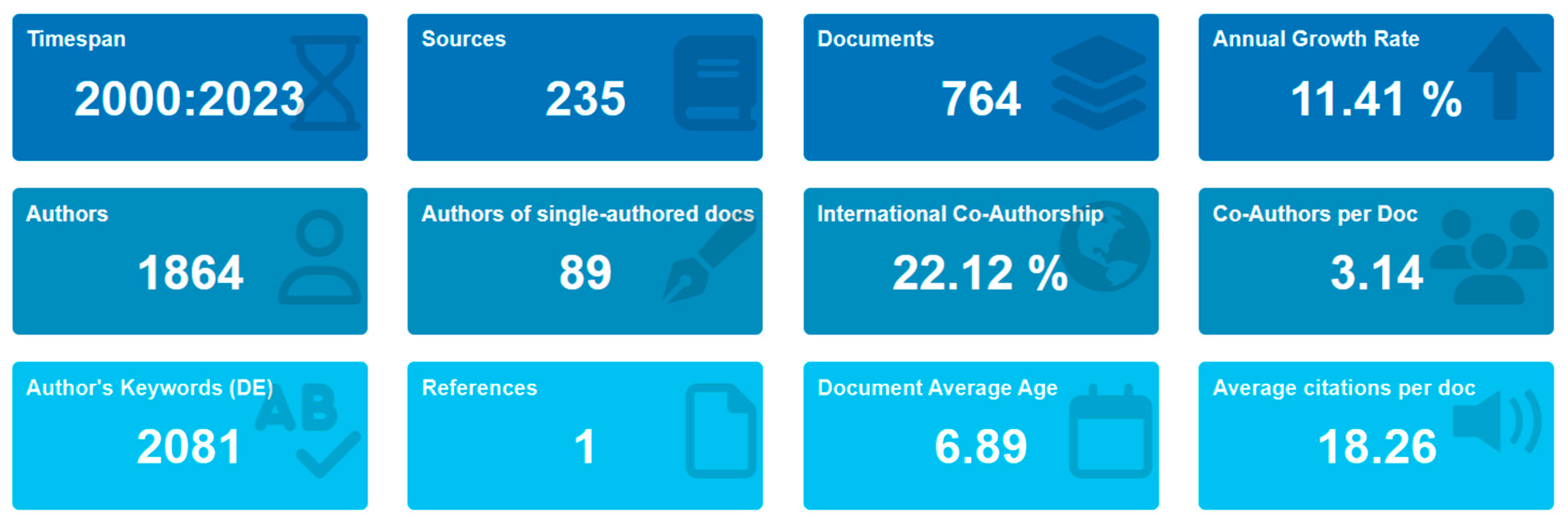 Sustainability 16 07707 g003