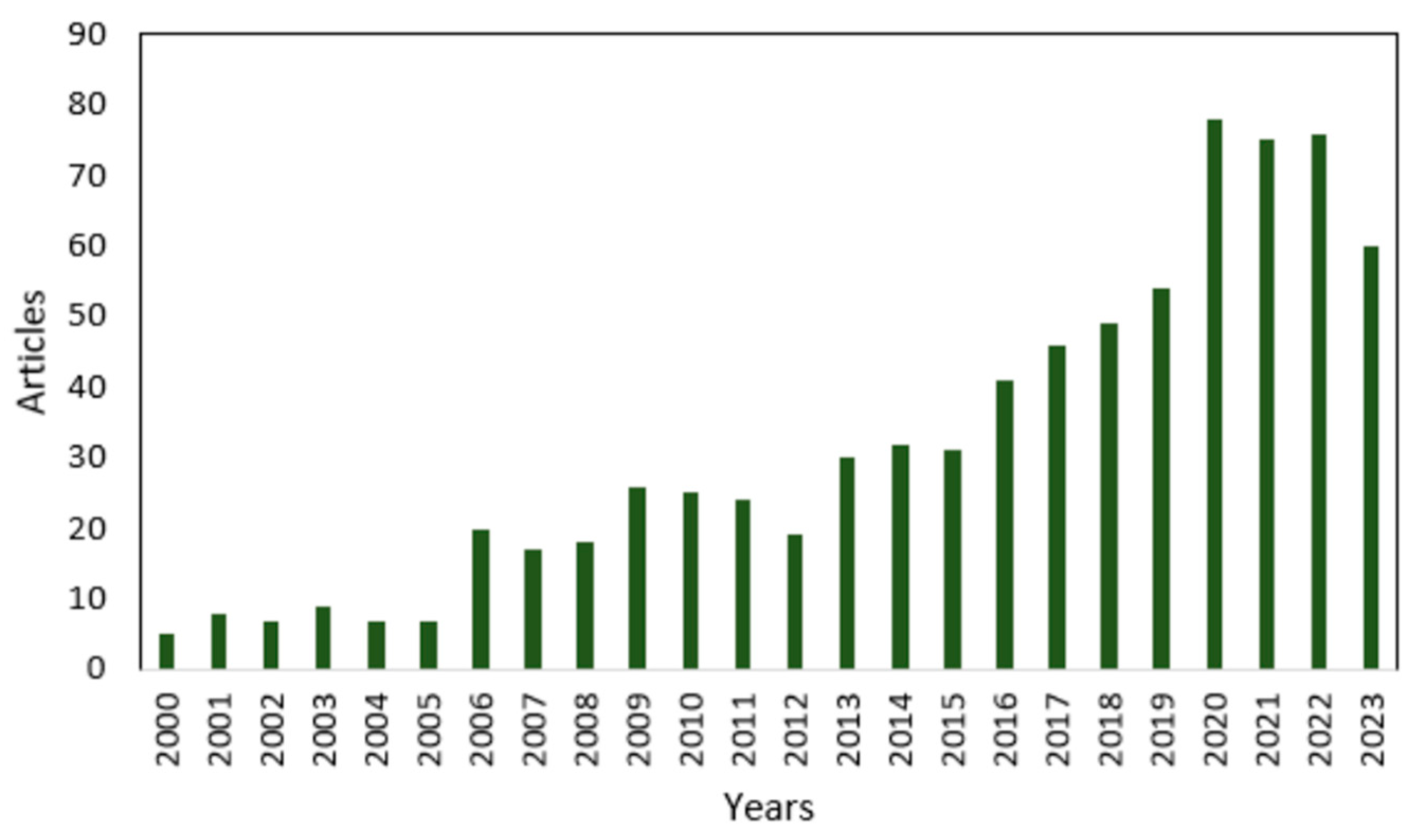 Sustainability 16 07707 g004