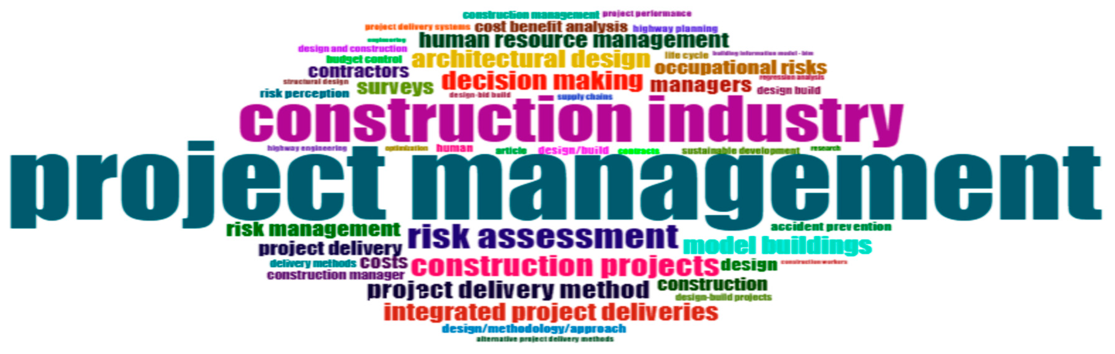 Sustainability 16 07707 g010