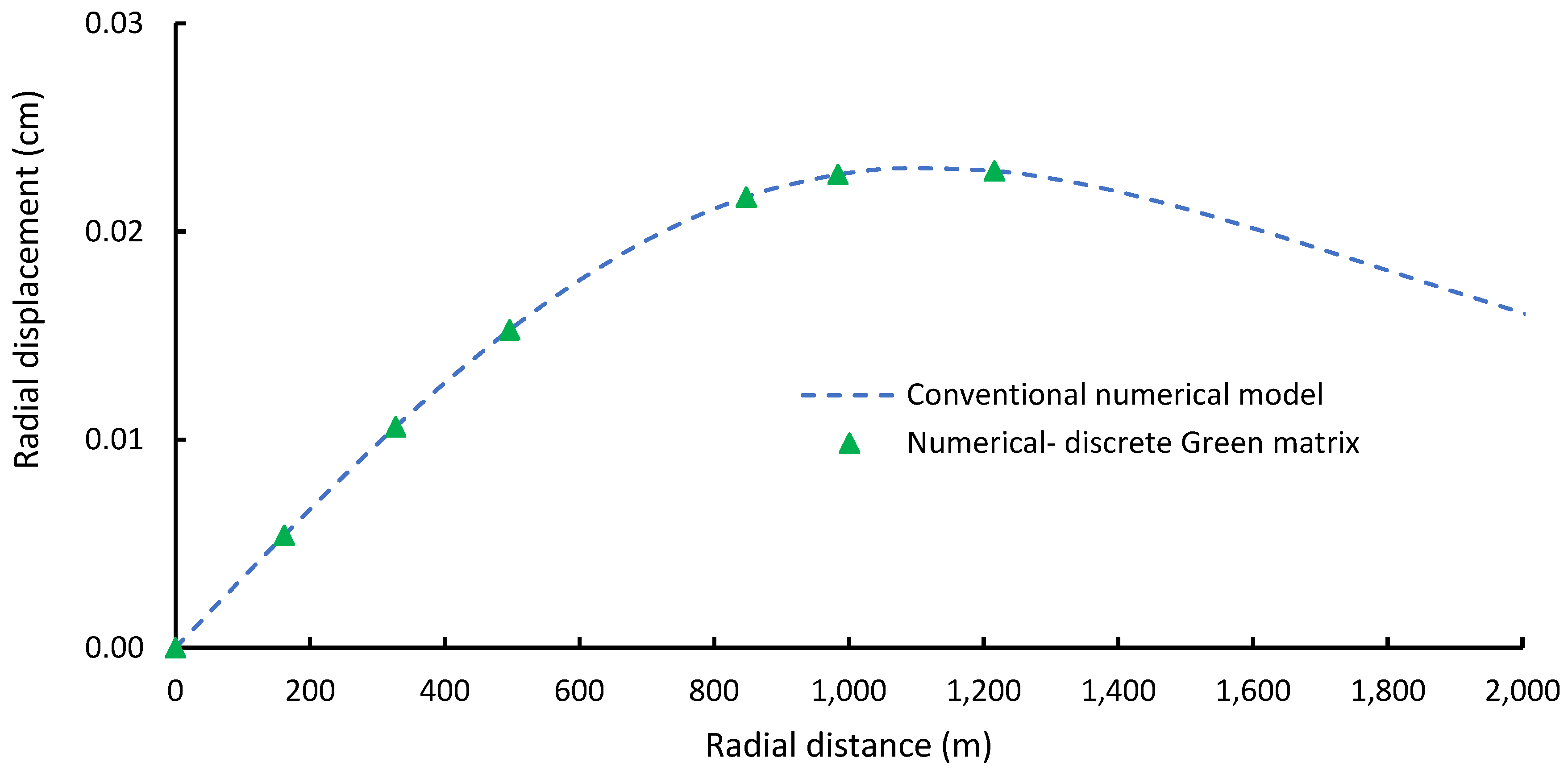 Sustainability 16 07710 g012